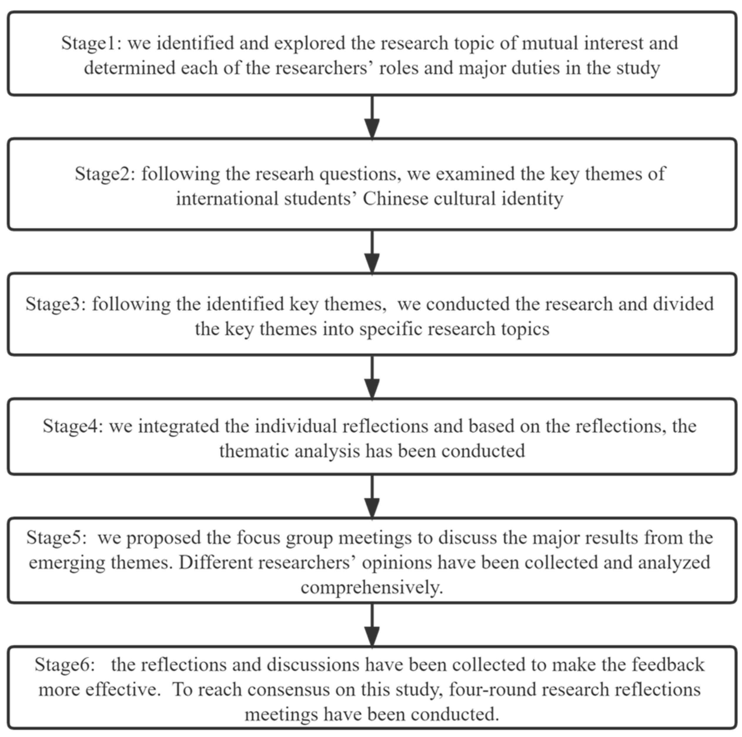 Behavsci 13 00526 g001