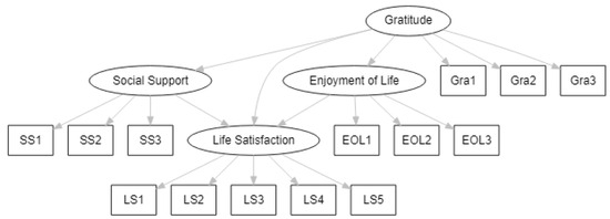 Behavsci 13 00527 g001