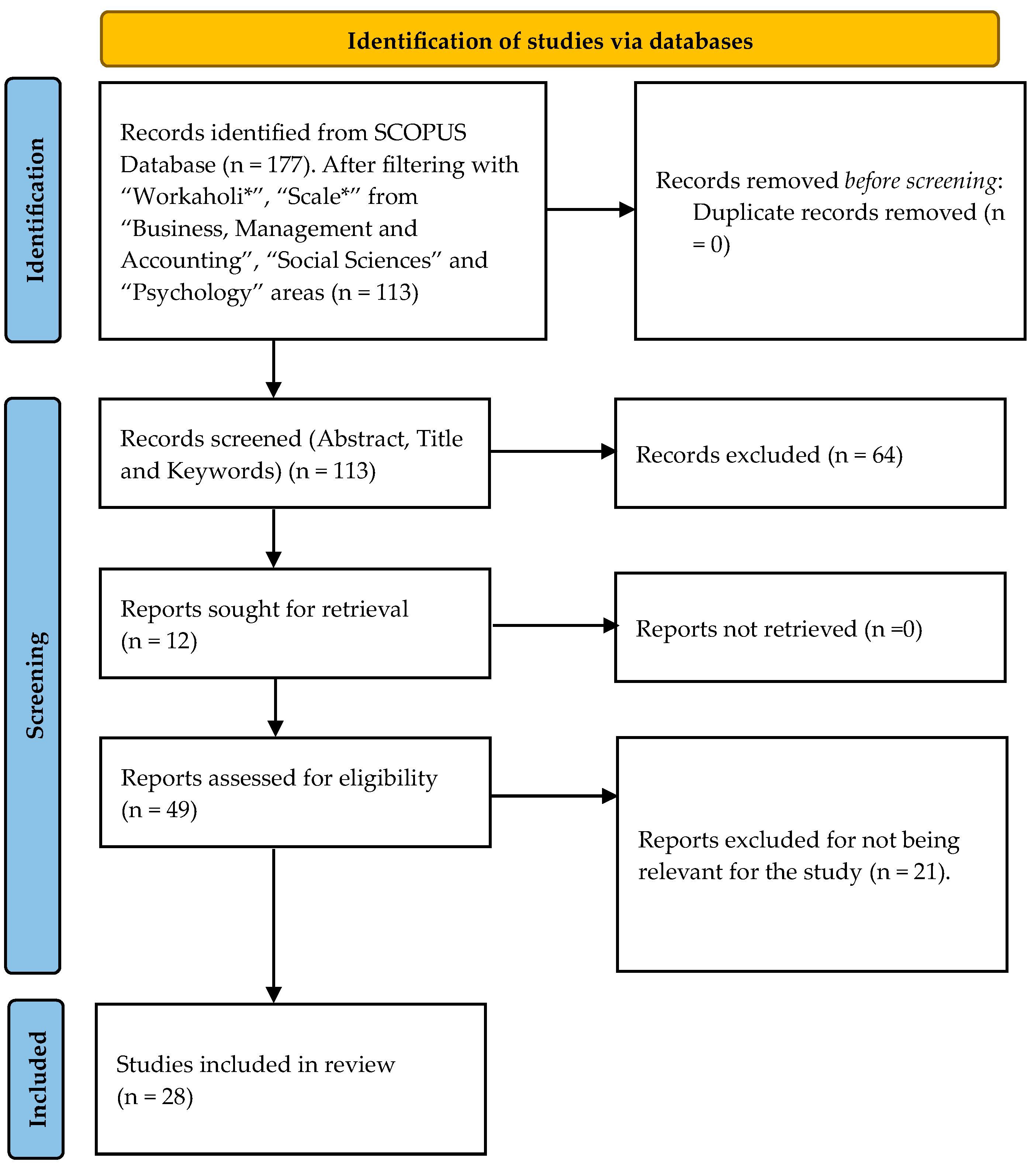 Behavsci 13 00529 g001