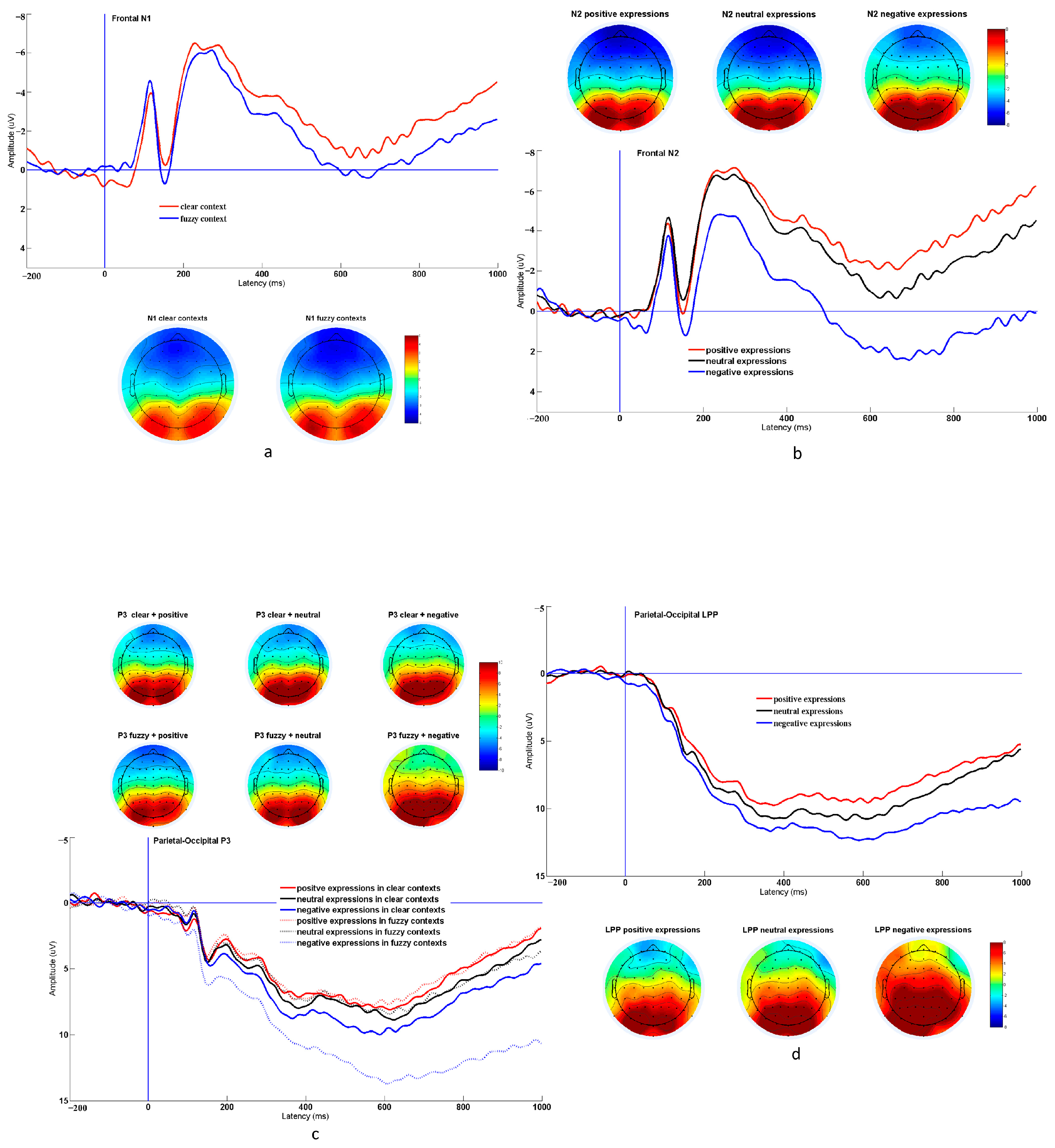 Behavsci 13 00531 g004