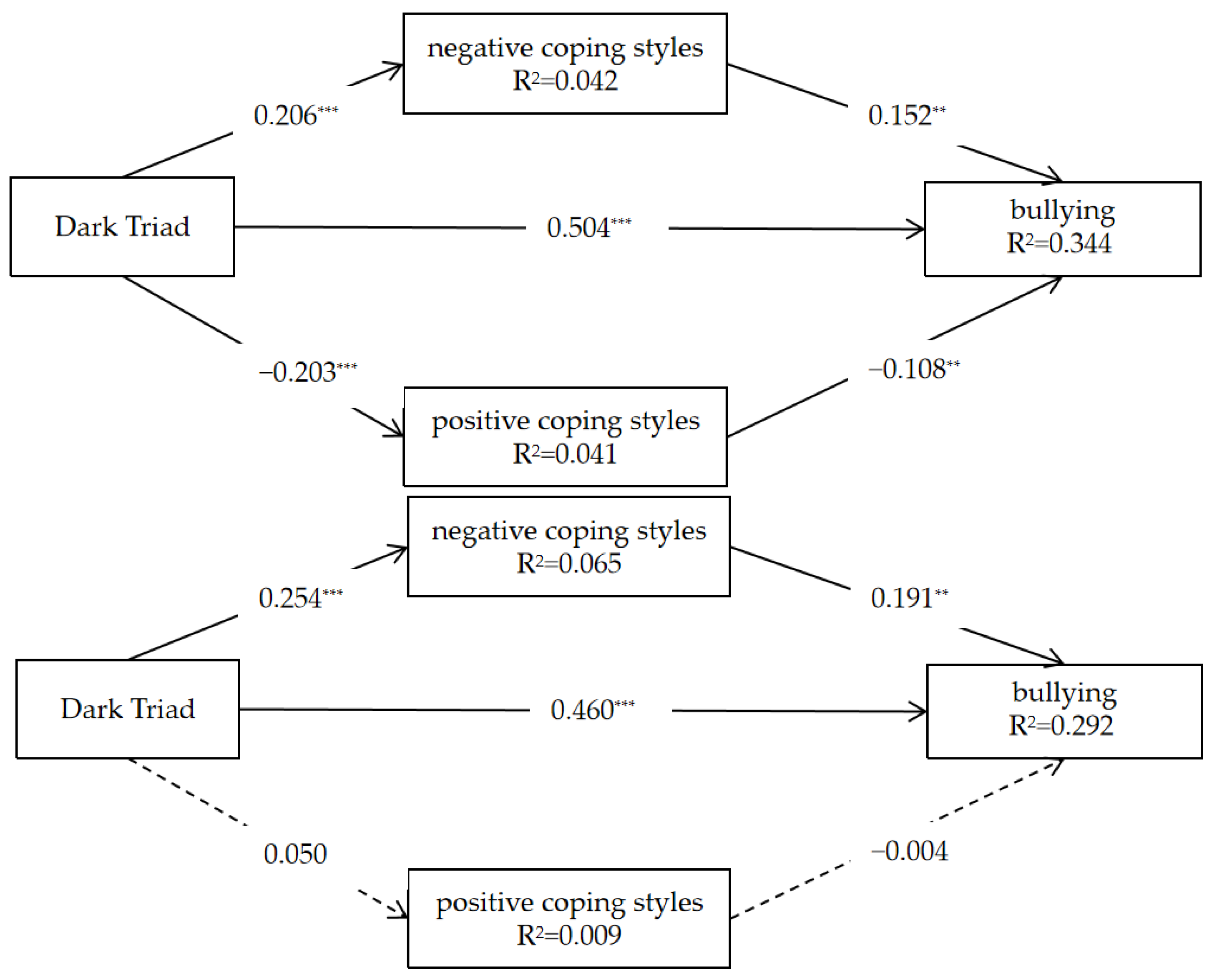 Behavsci 13 00532 g002