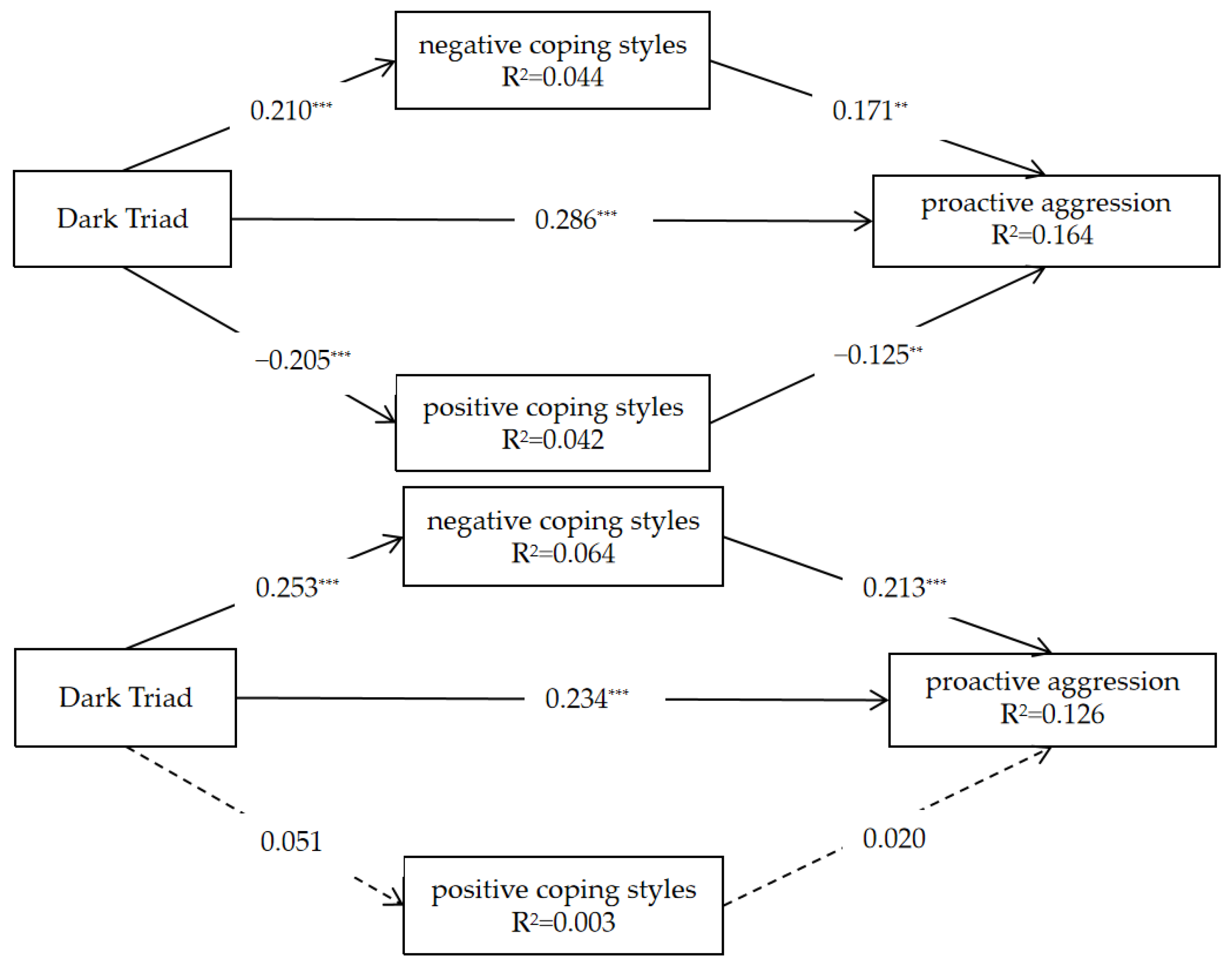 Behavsci 13 00532 g003