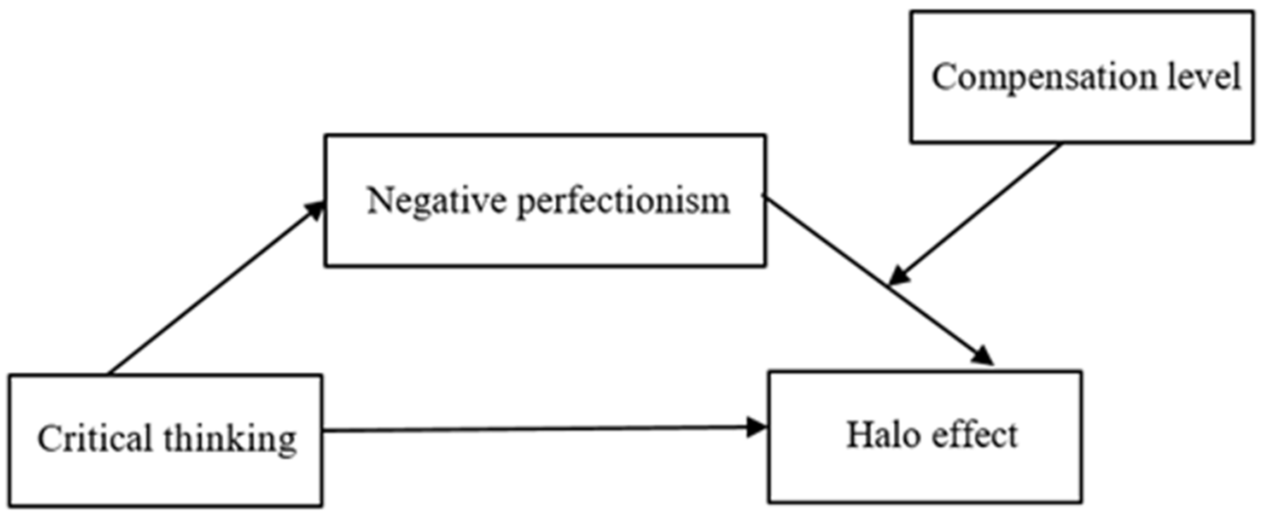 Behavsci 13 00533 g001