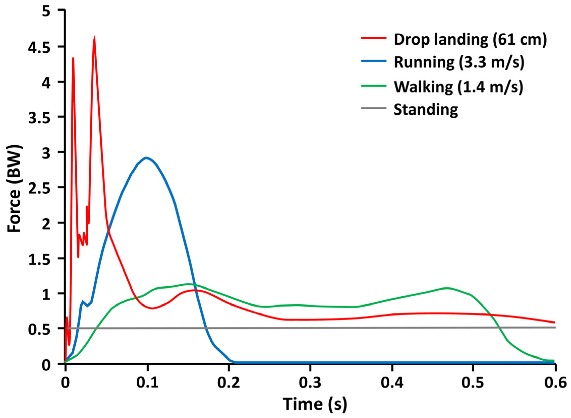 Behavsci 13 00539 g002