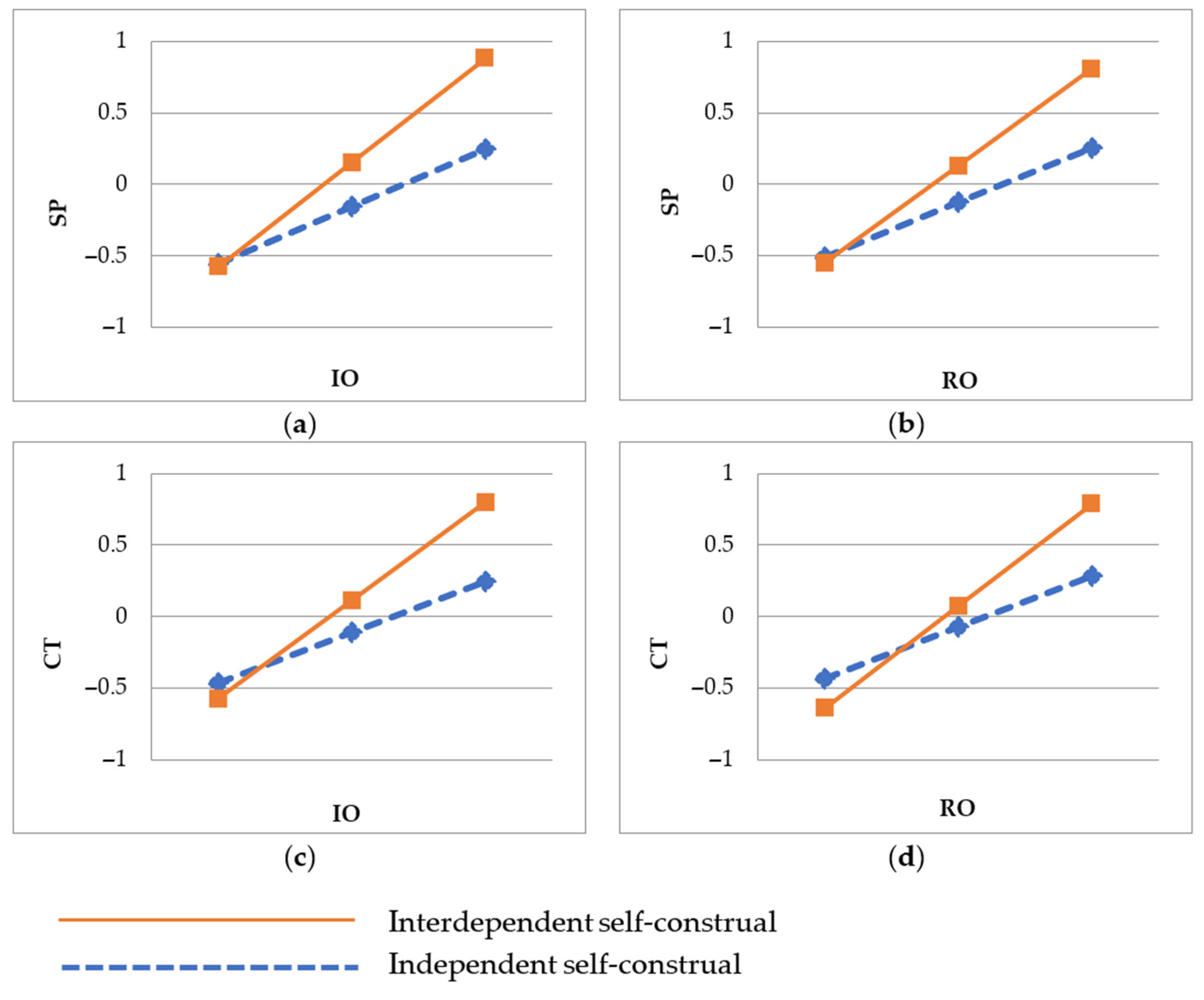 Behavsci 13 00541 g003