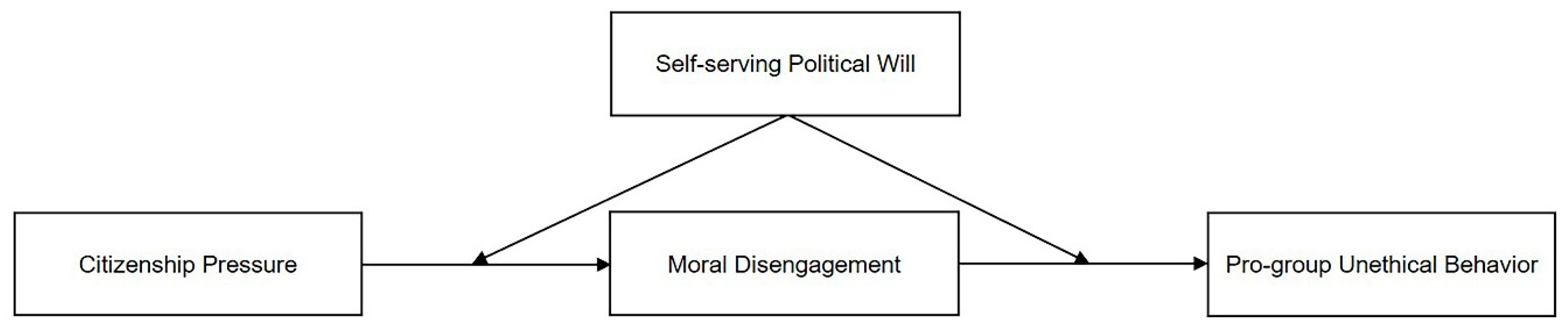 Behavsci 13 00544 g001 Behavsci 13 00544 g001