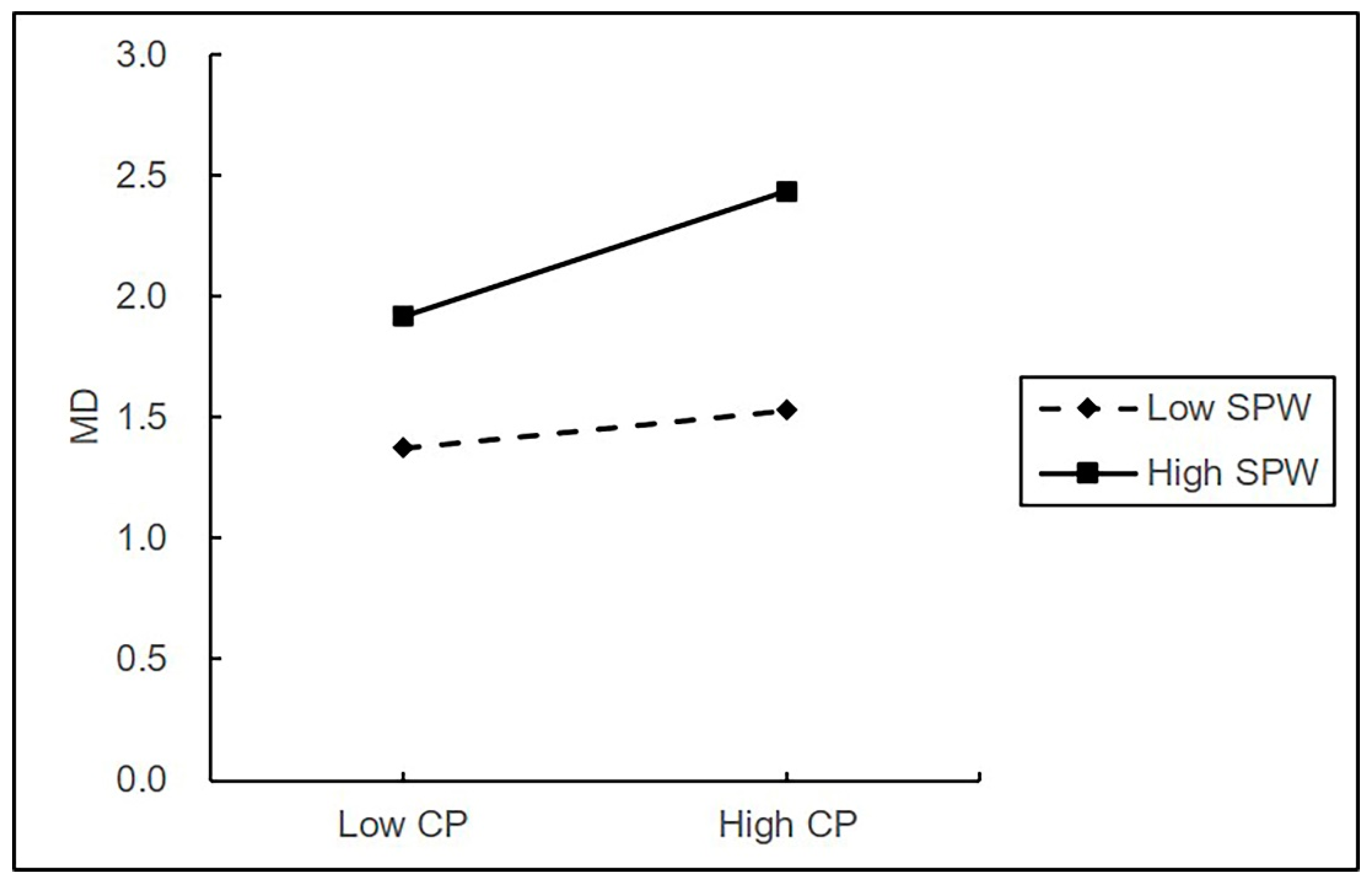Behavsci 13 00544 g002 Behavsci 13 00544 g002