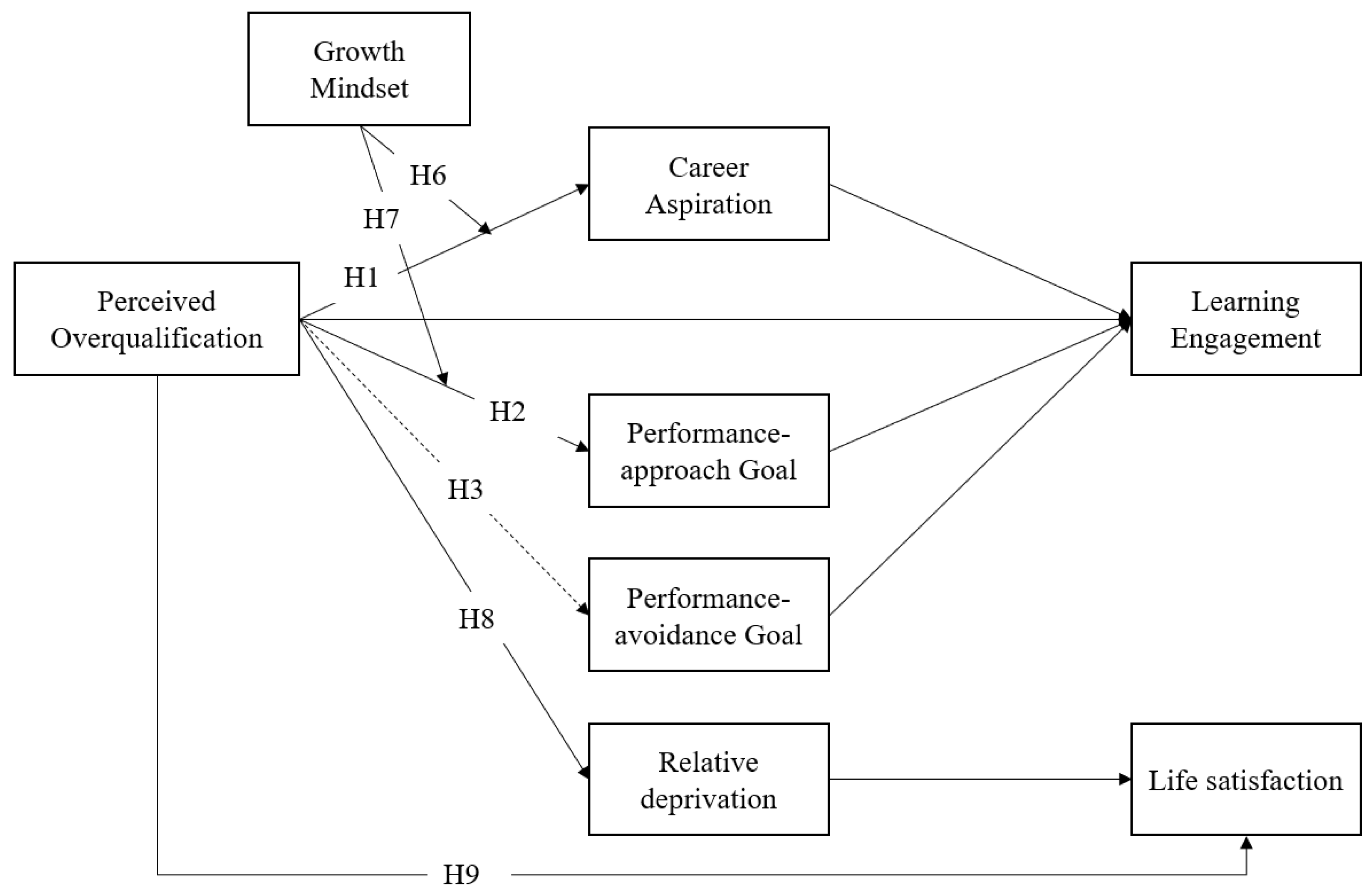Behavsci 13 00546 g001