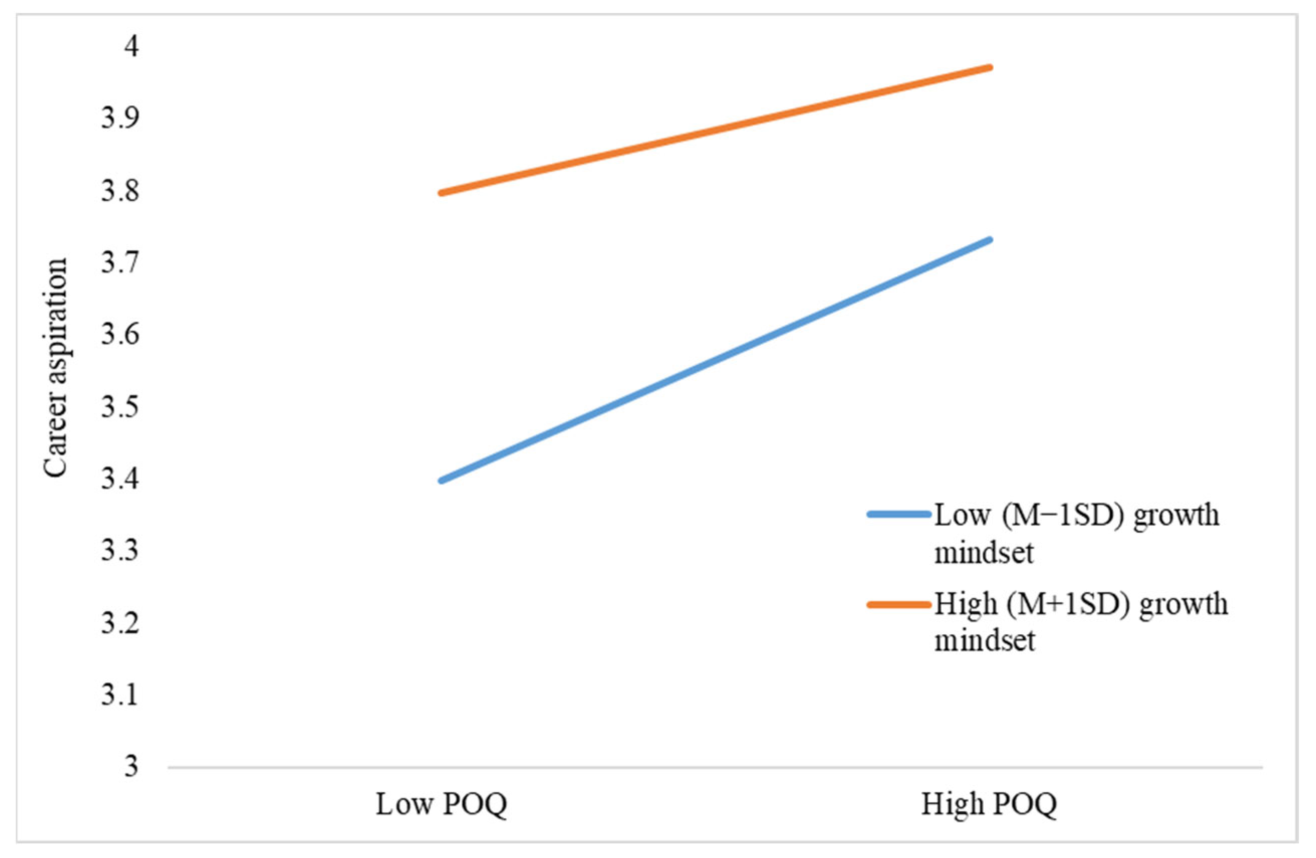 Behavsci 13 00546 g002