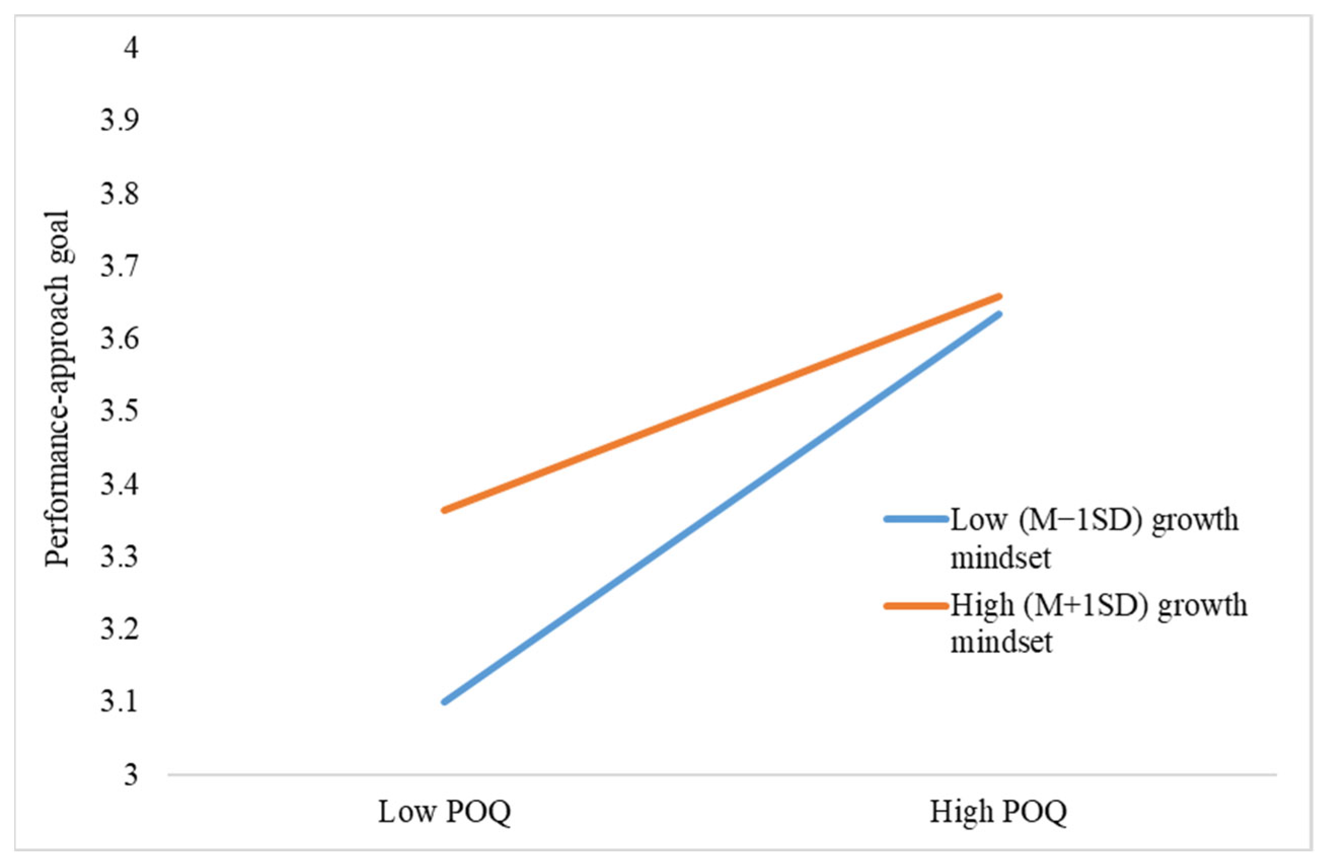 Behavsci 13 00546 g003