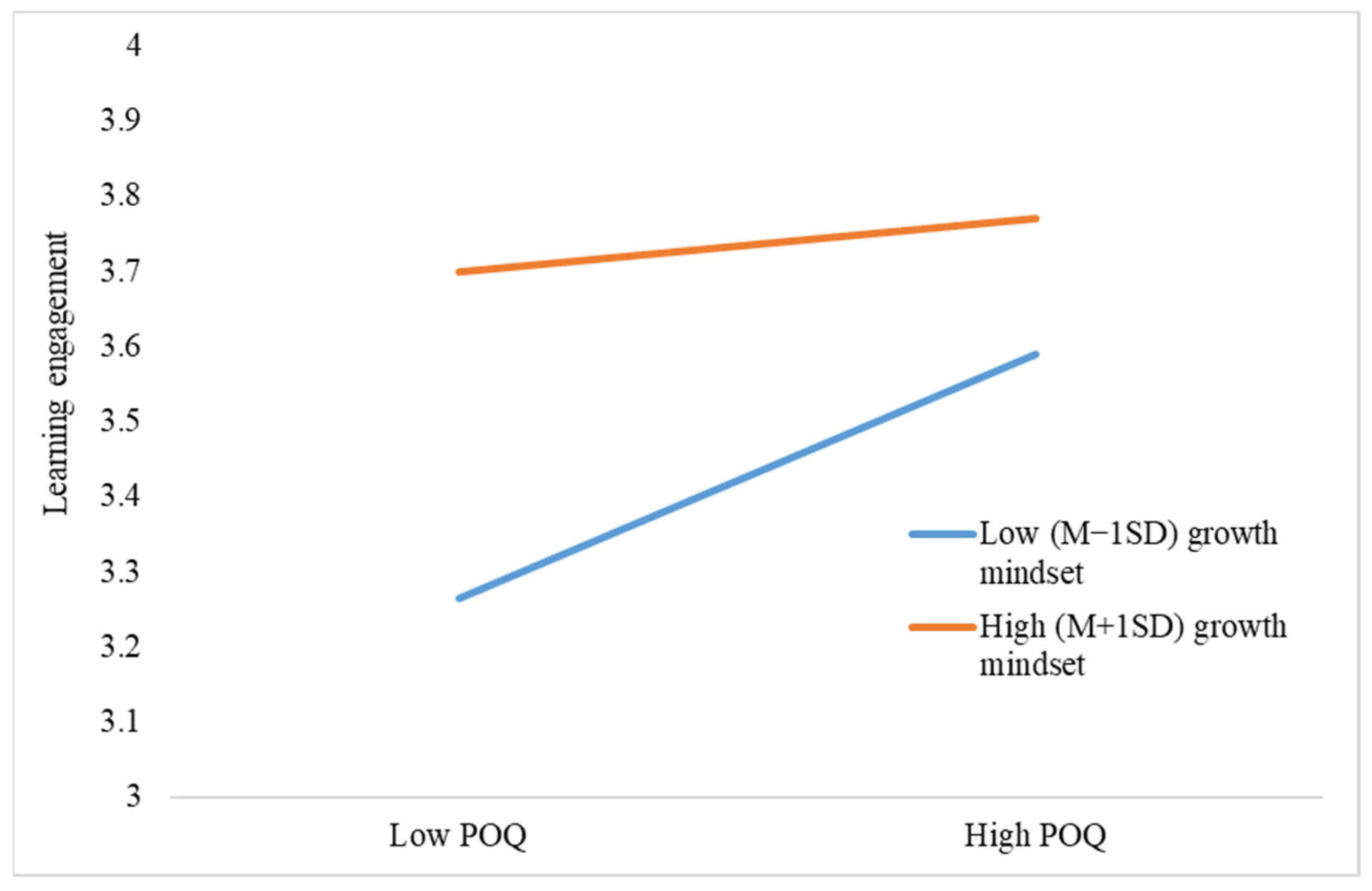 Behavsci 13 00546 g004