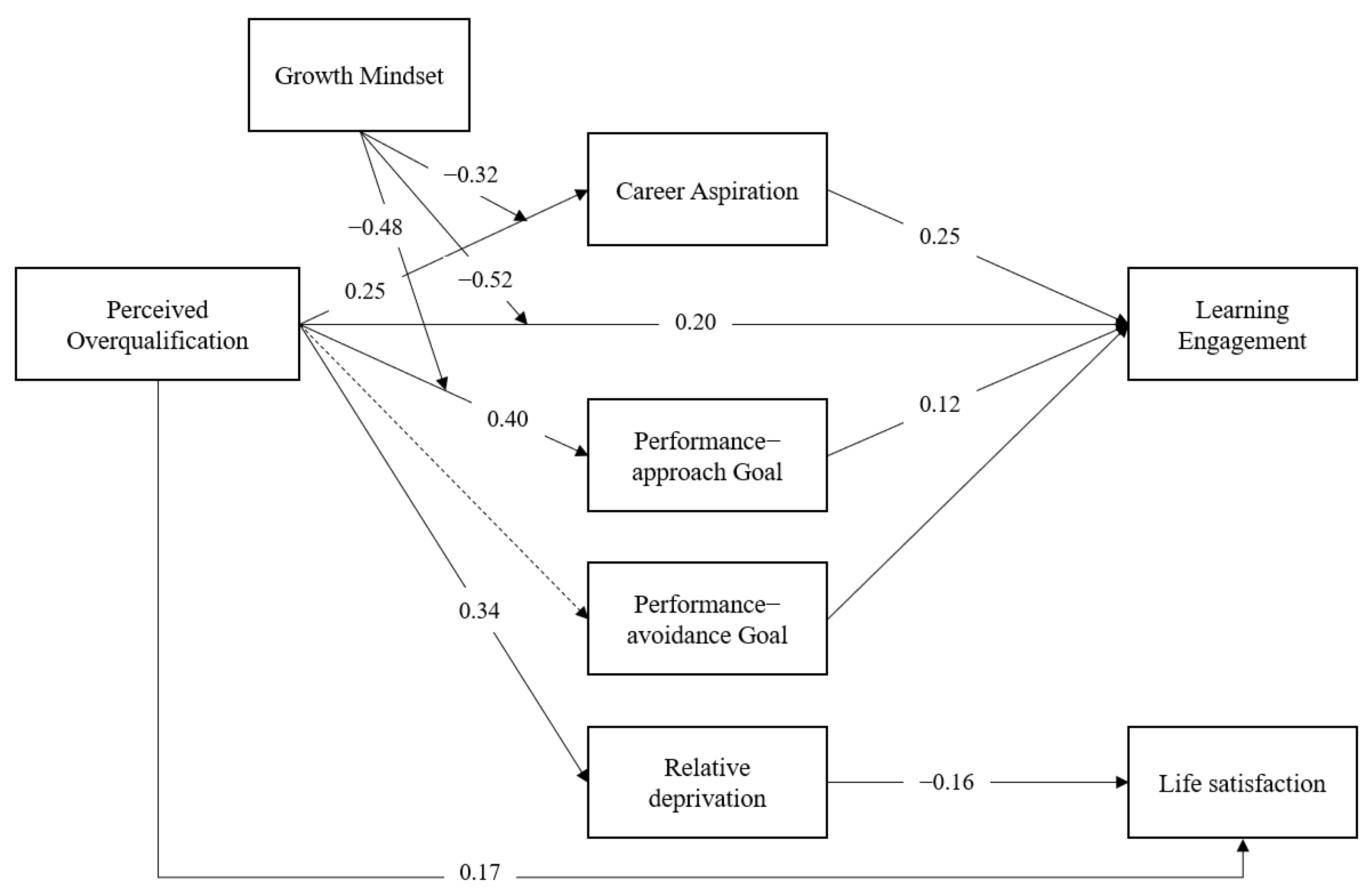 Behavsci 13 00546 g005