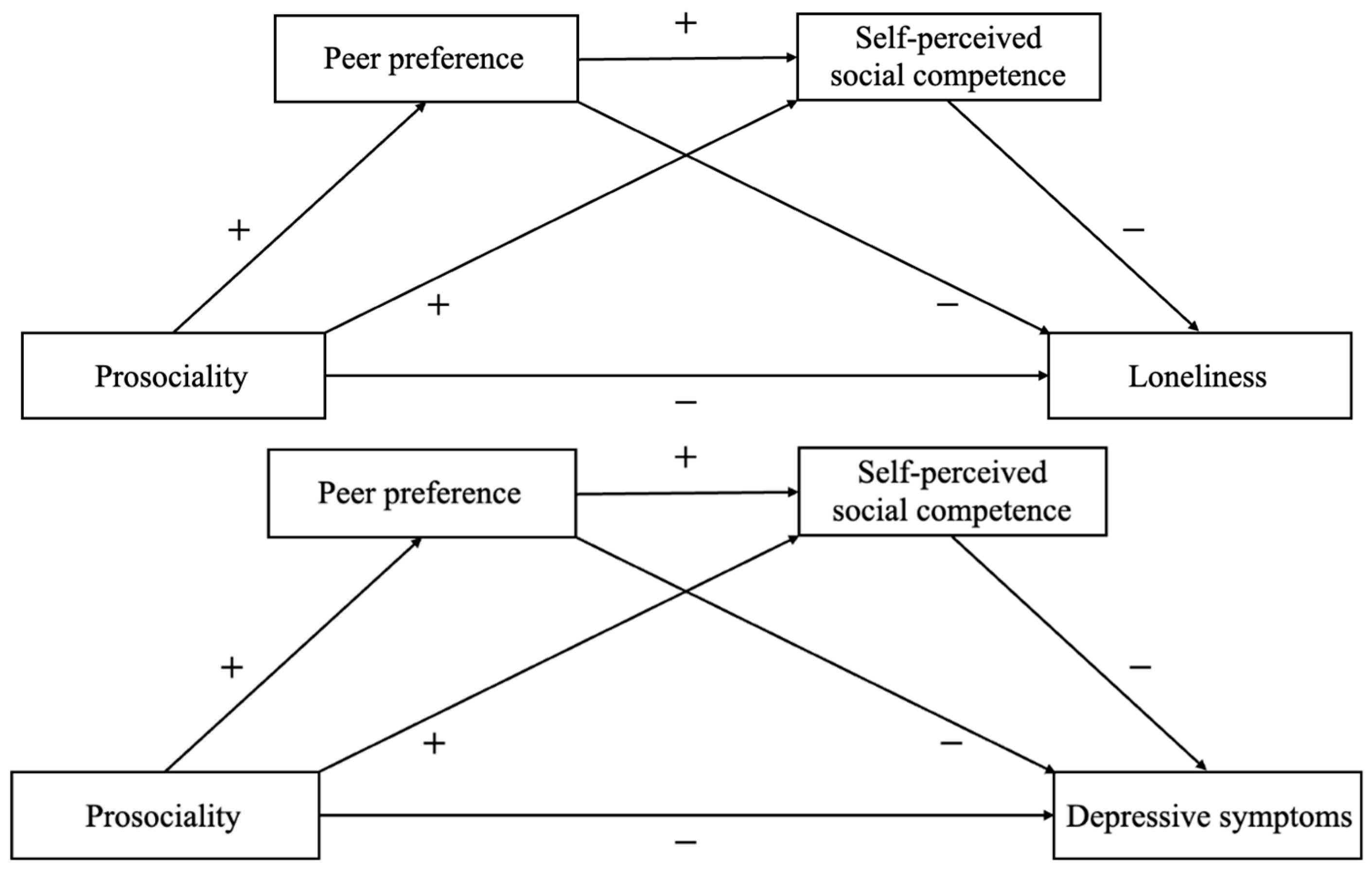 Behavsci 13 00547 g001