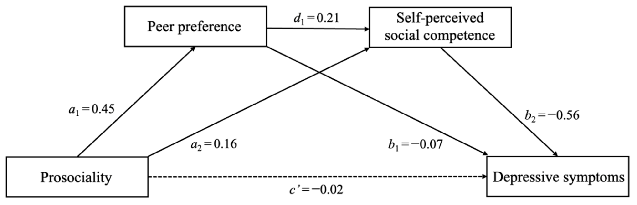 Behavsci 13 00547 g002