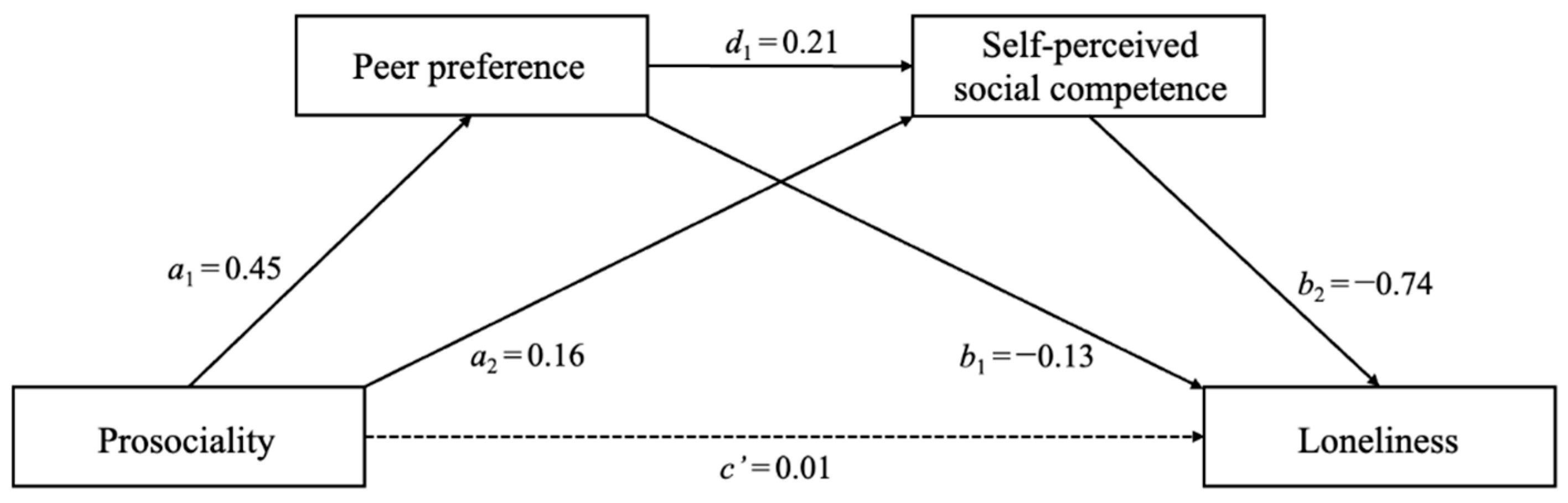 Behavsci 13 00547 g003