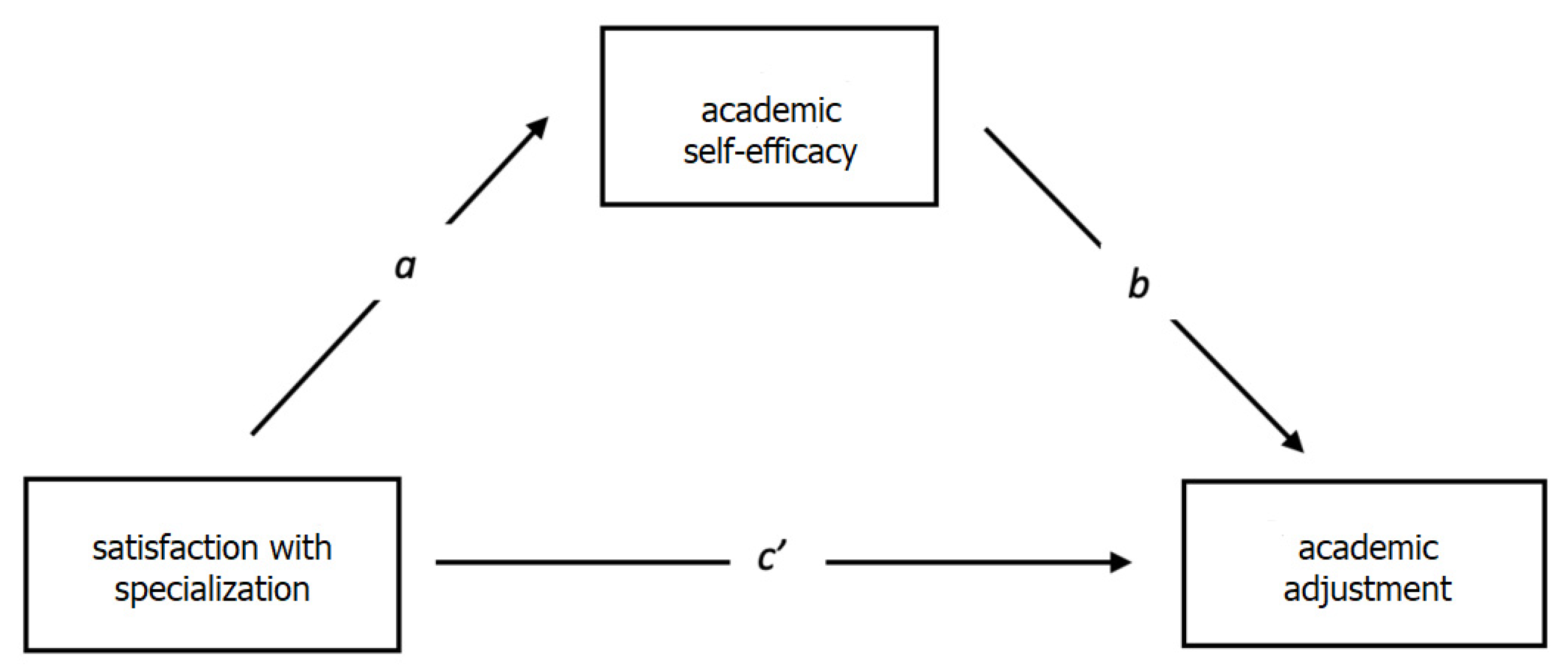 Behavsci 13 00549 g001