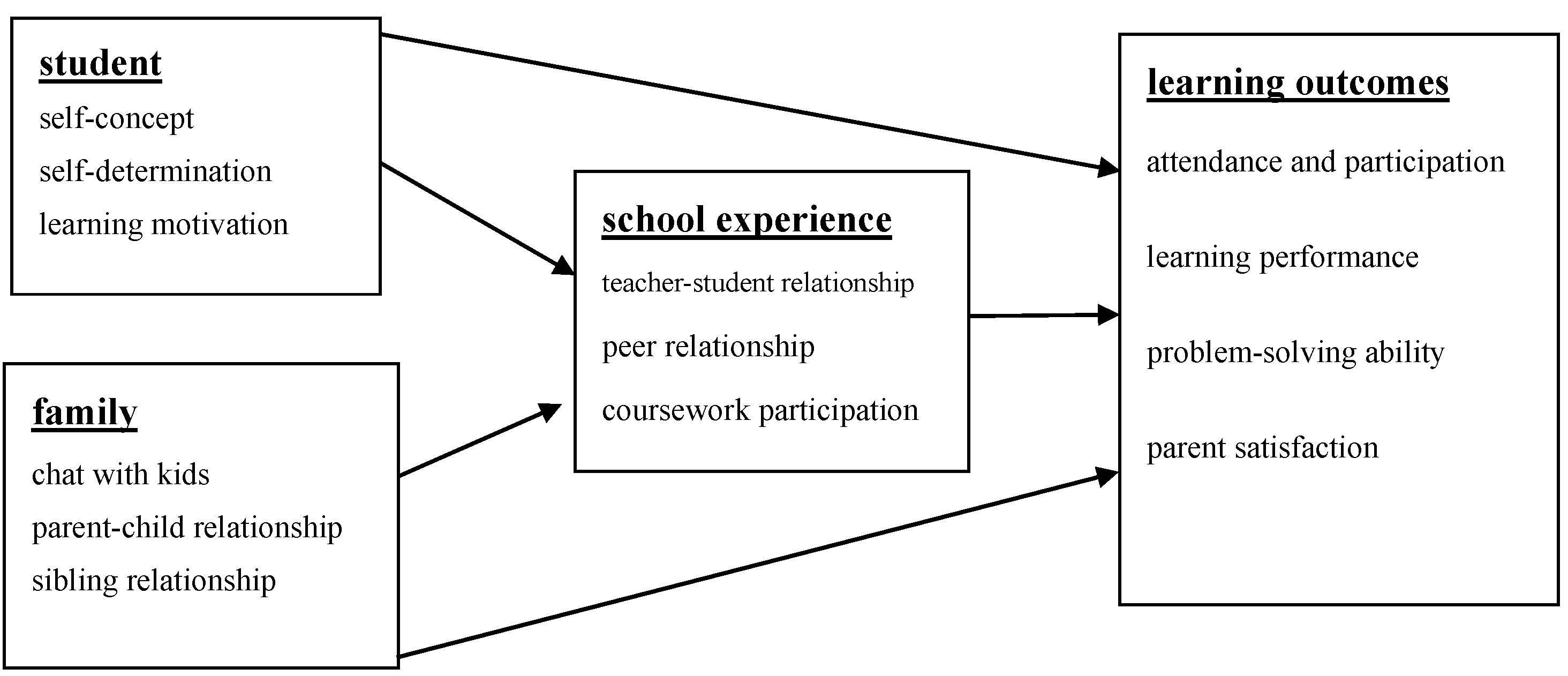 Behavsci 13 00554 g001 Behavsci 13 00554 g001