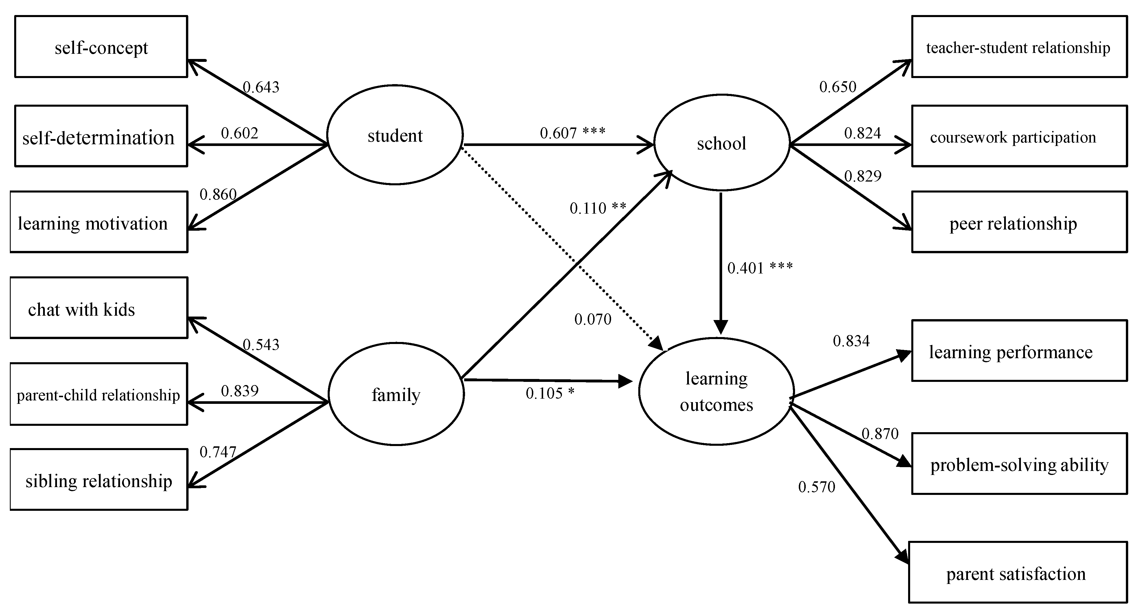 Behavsci 13 00554 g002 Behavsci 13 00554 g002