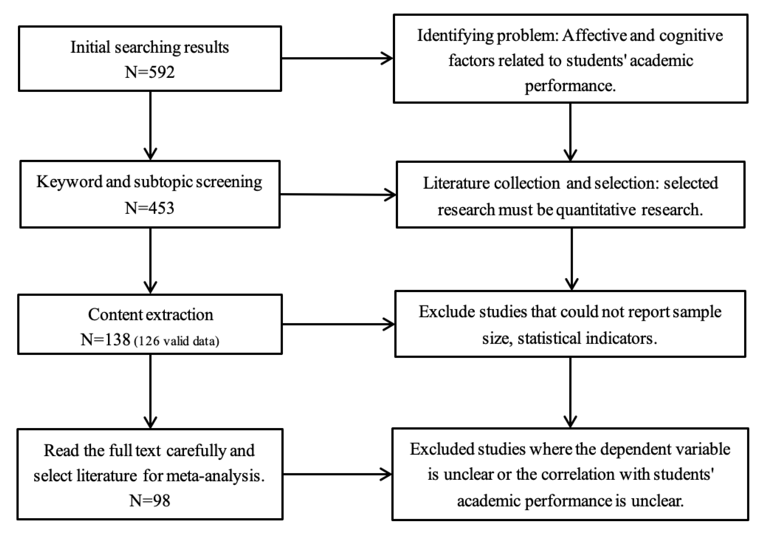 Behavsci 13 00555 g001