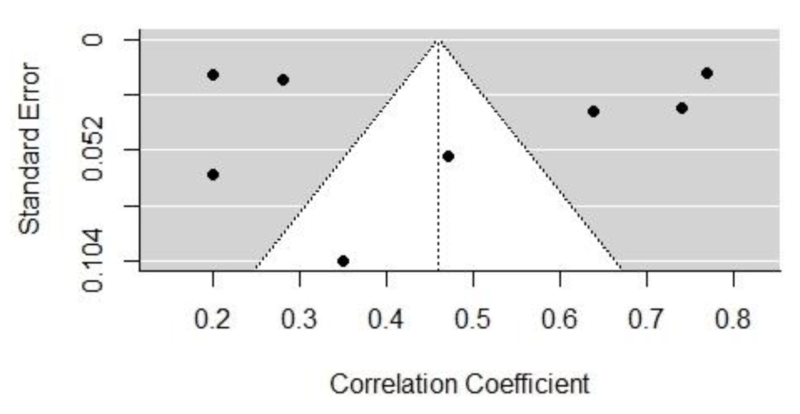 Behavsci 13 00555 g002