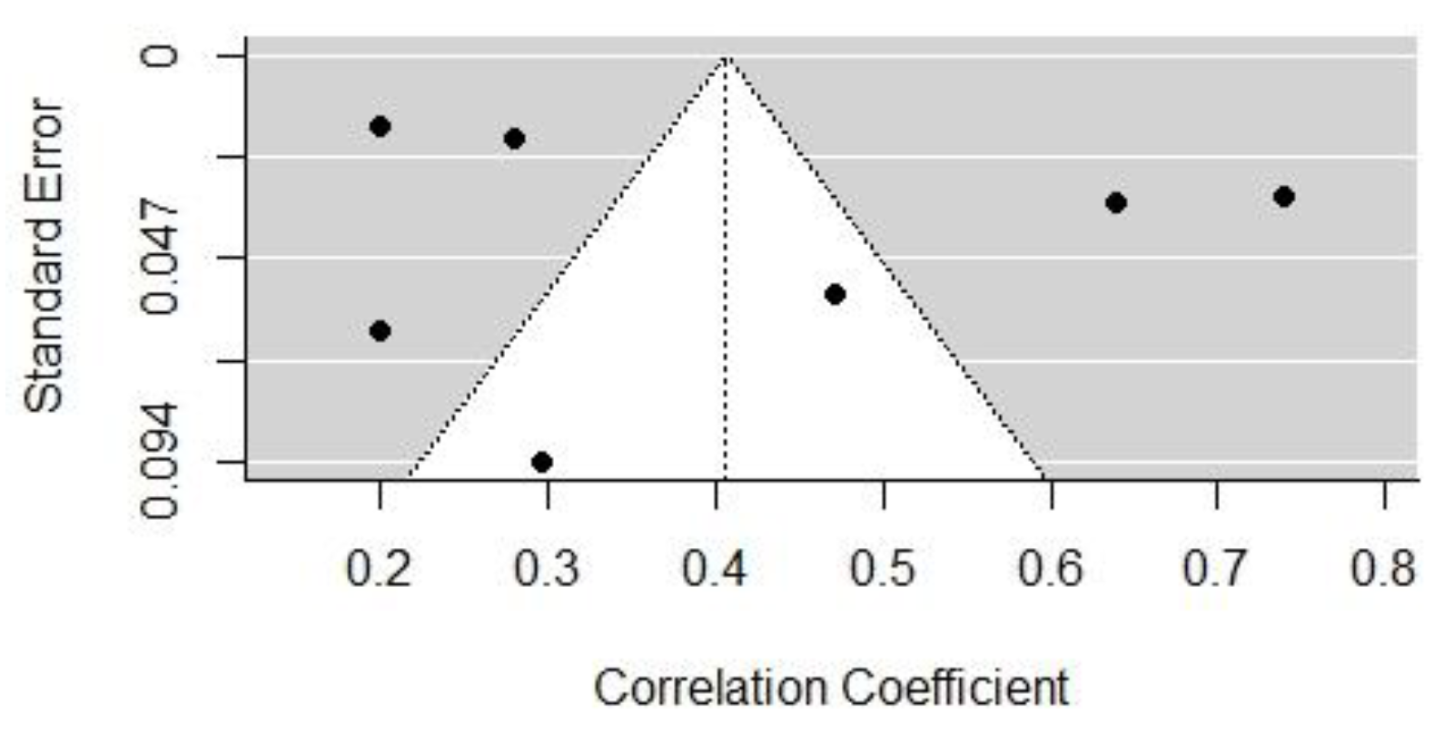 Behavsci 13 00555 g003