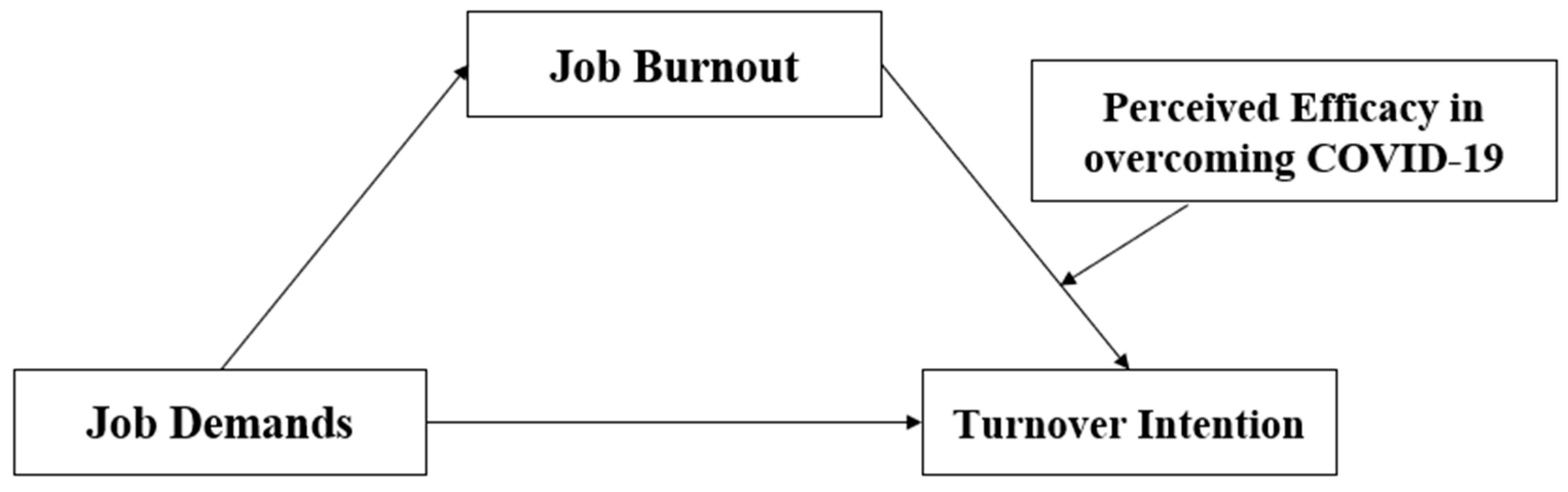 Behavsci 13 00558 g001