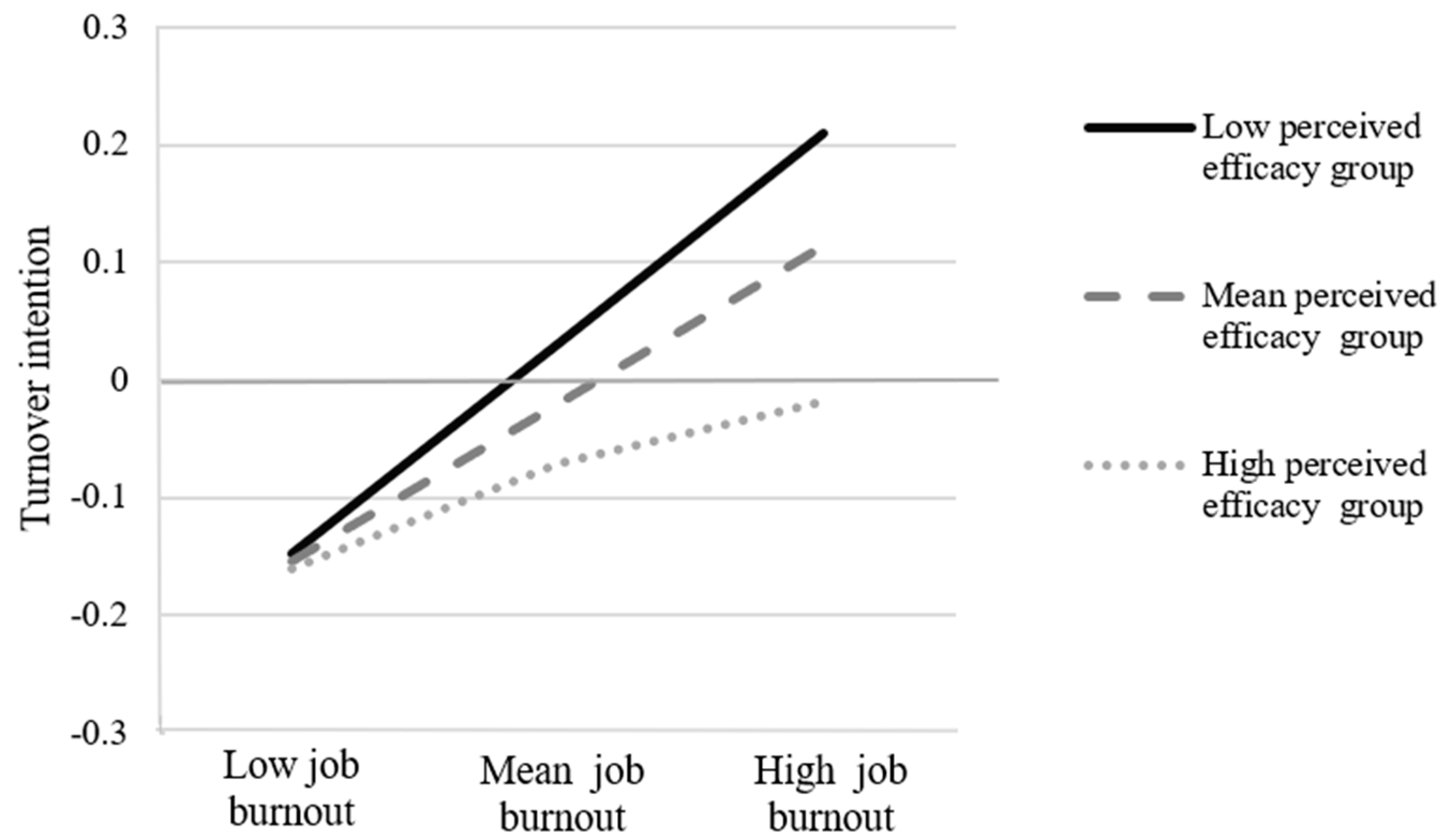 Behavsci 13 00558 g002