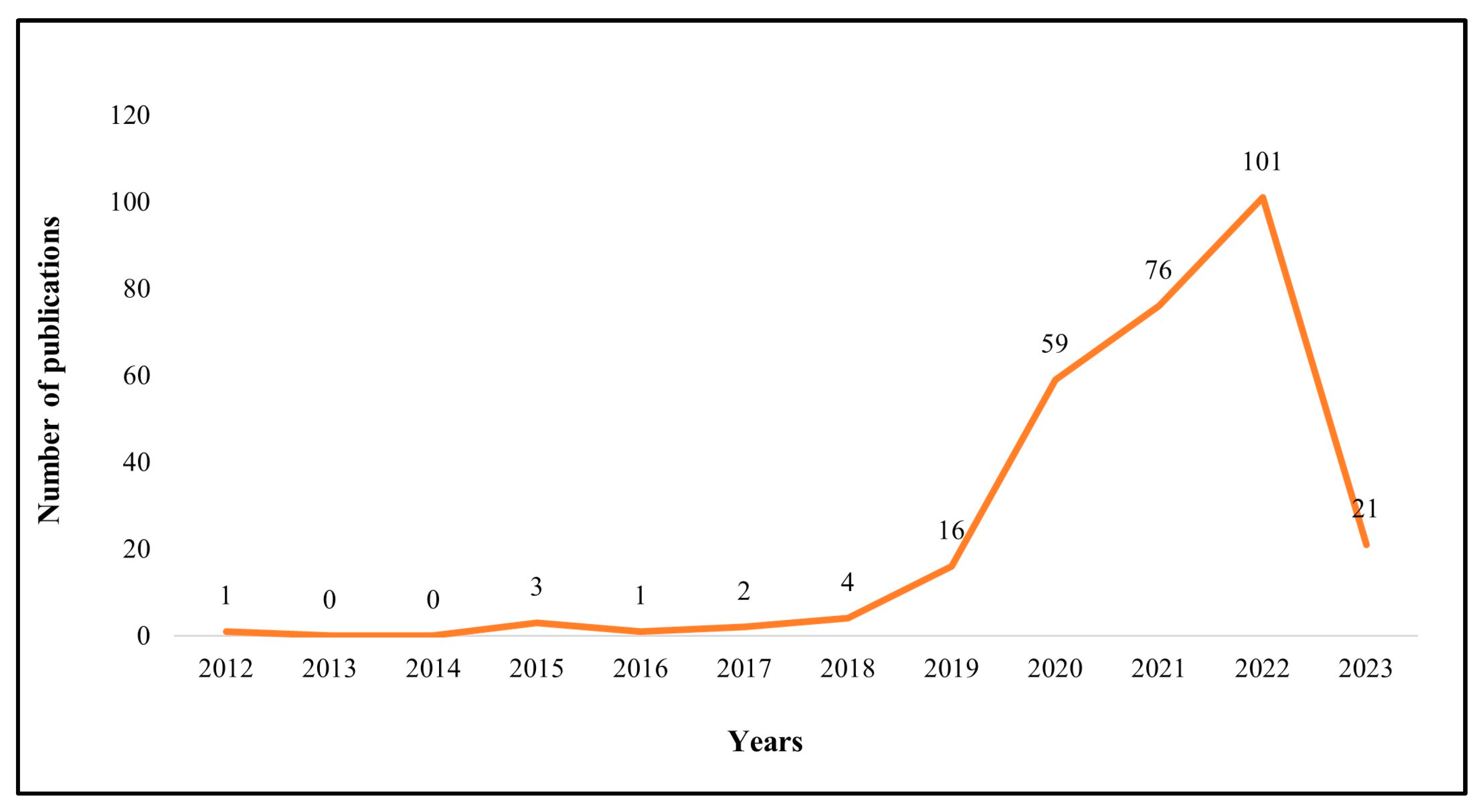 Behavsci 13 00560 g001