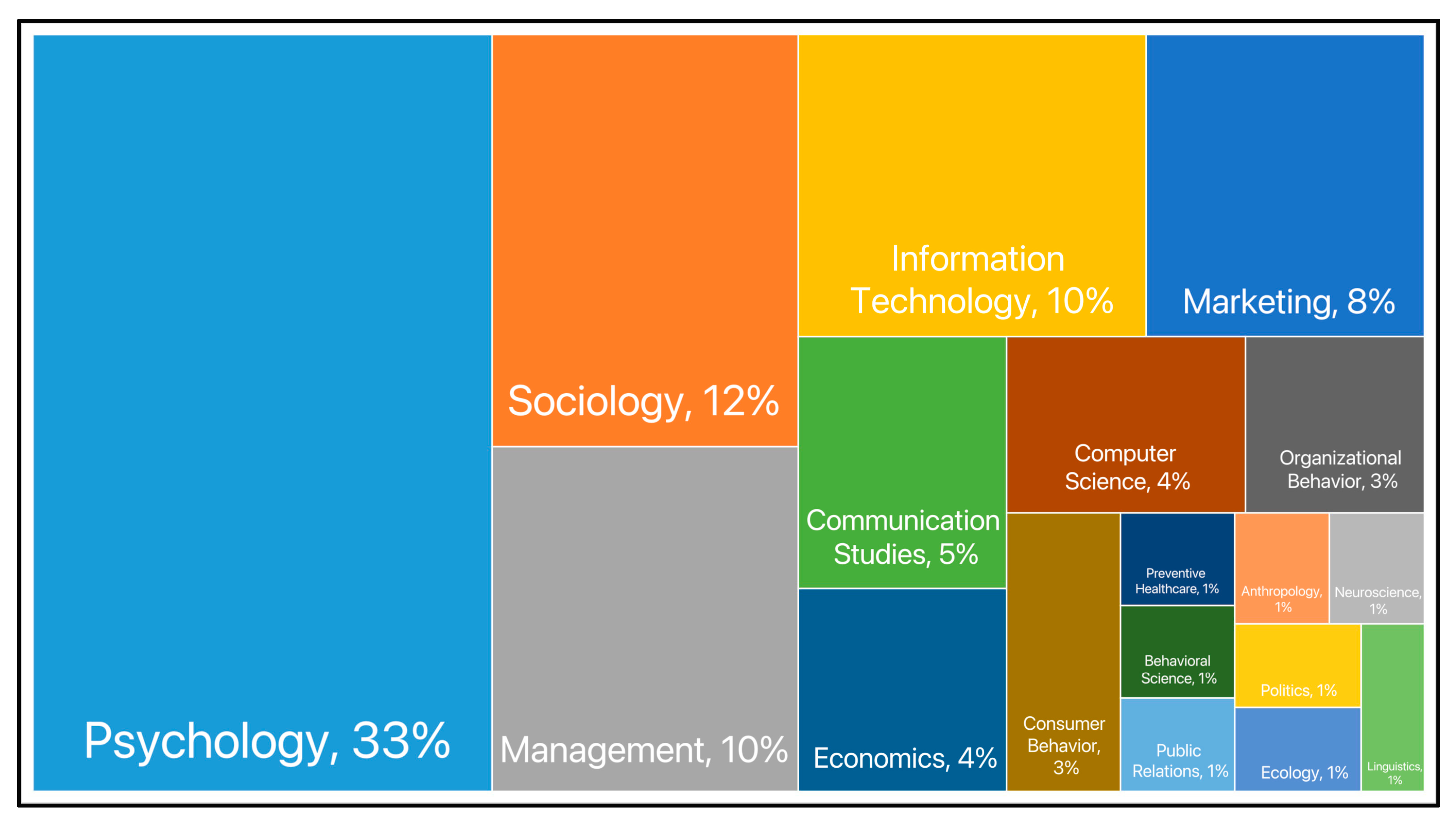 Behavsci 13 00560 g003