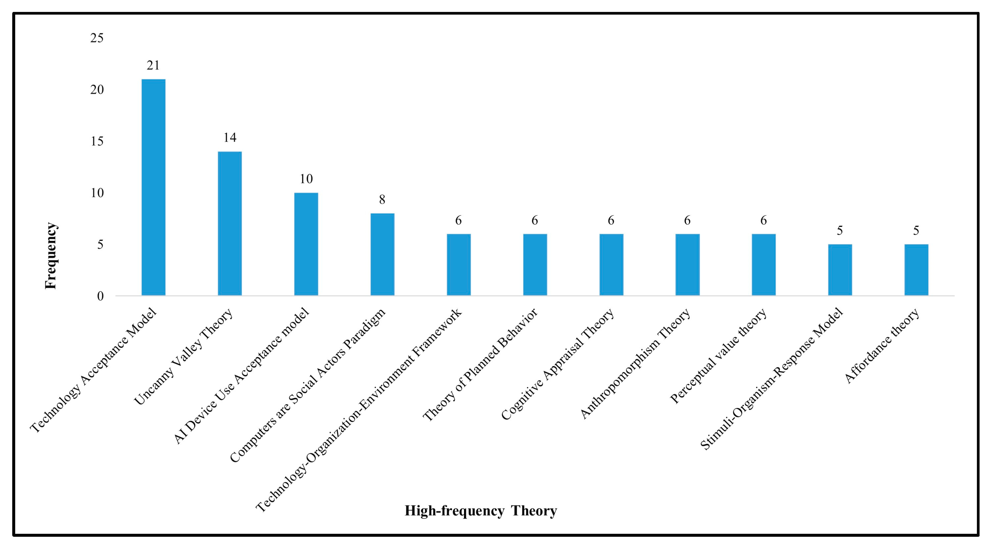 Behavsci 13 00560 g004