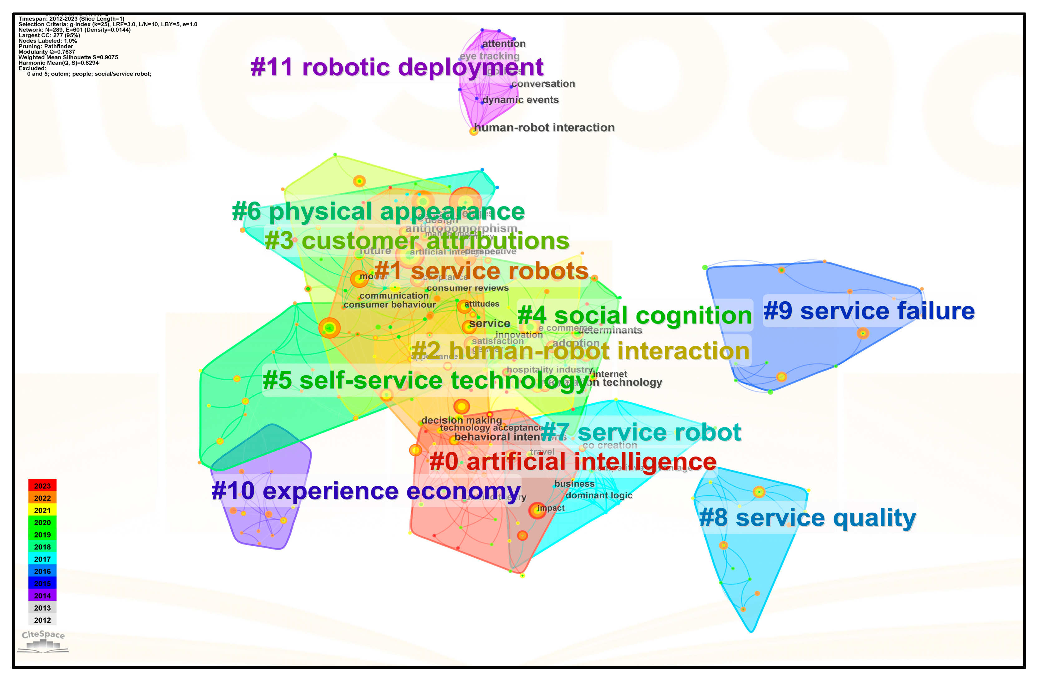 Behavsci 13 00560 g005