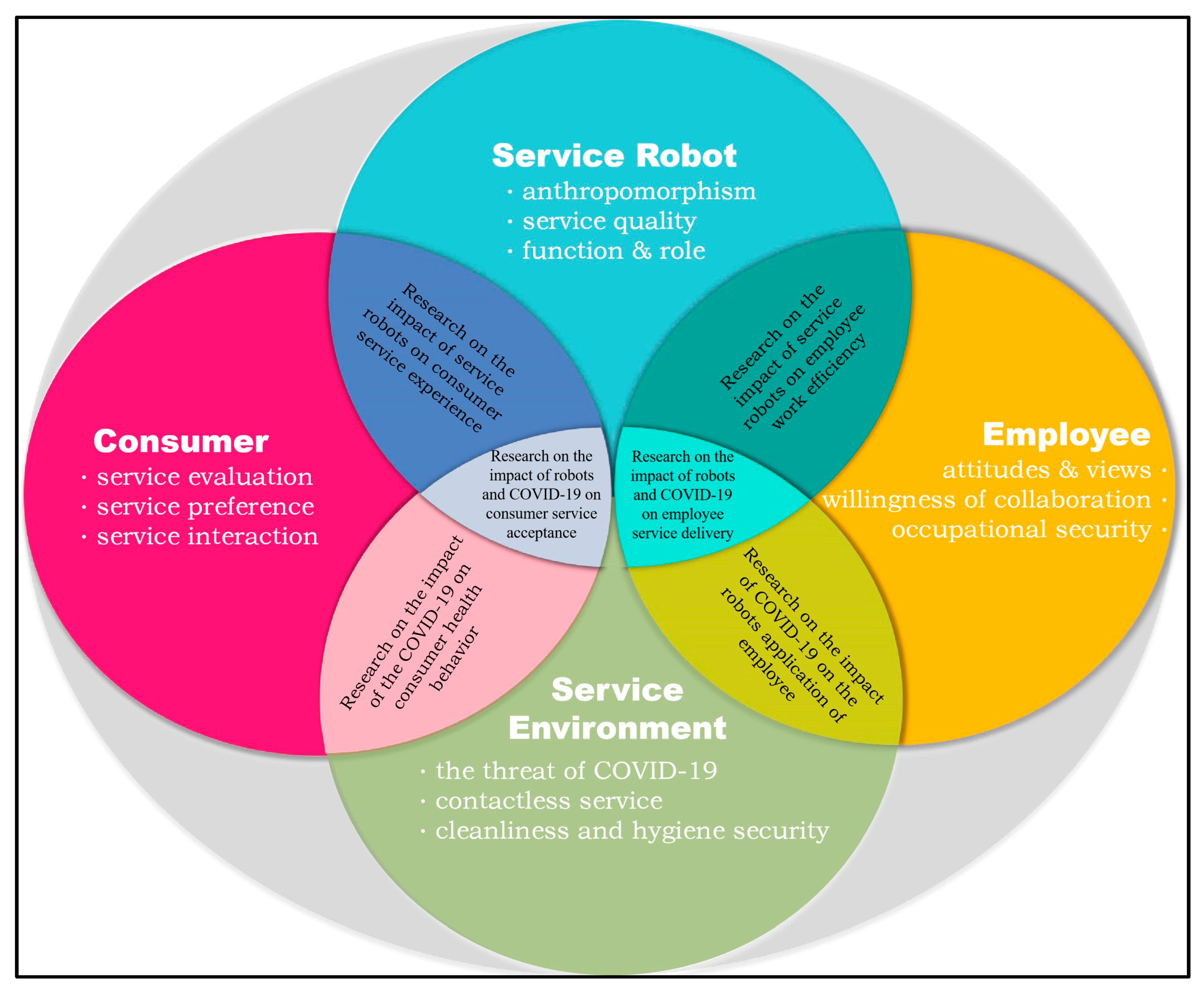 Behavsci 13 00560 g006