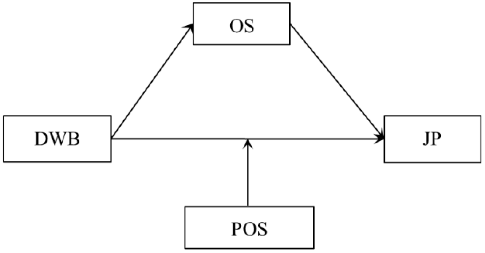 Behavsci 13 00561 g001