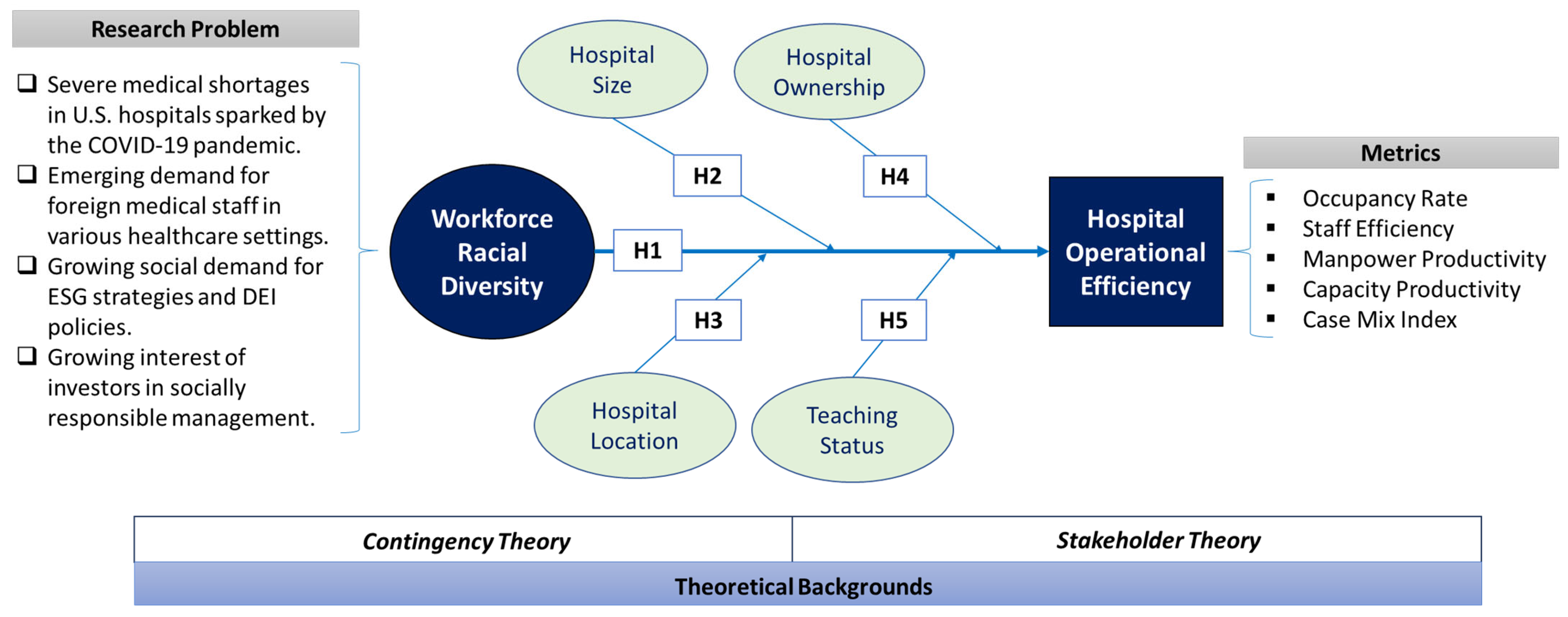 Behavsci 13 00564 g001