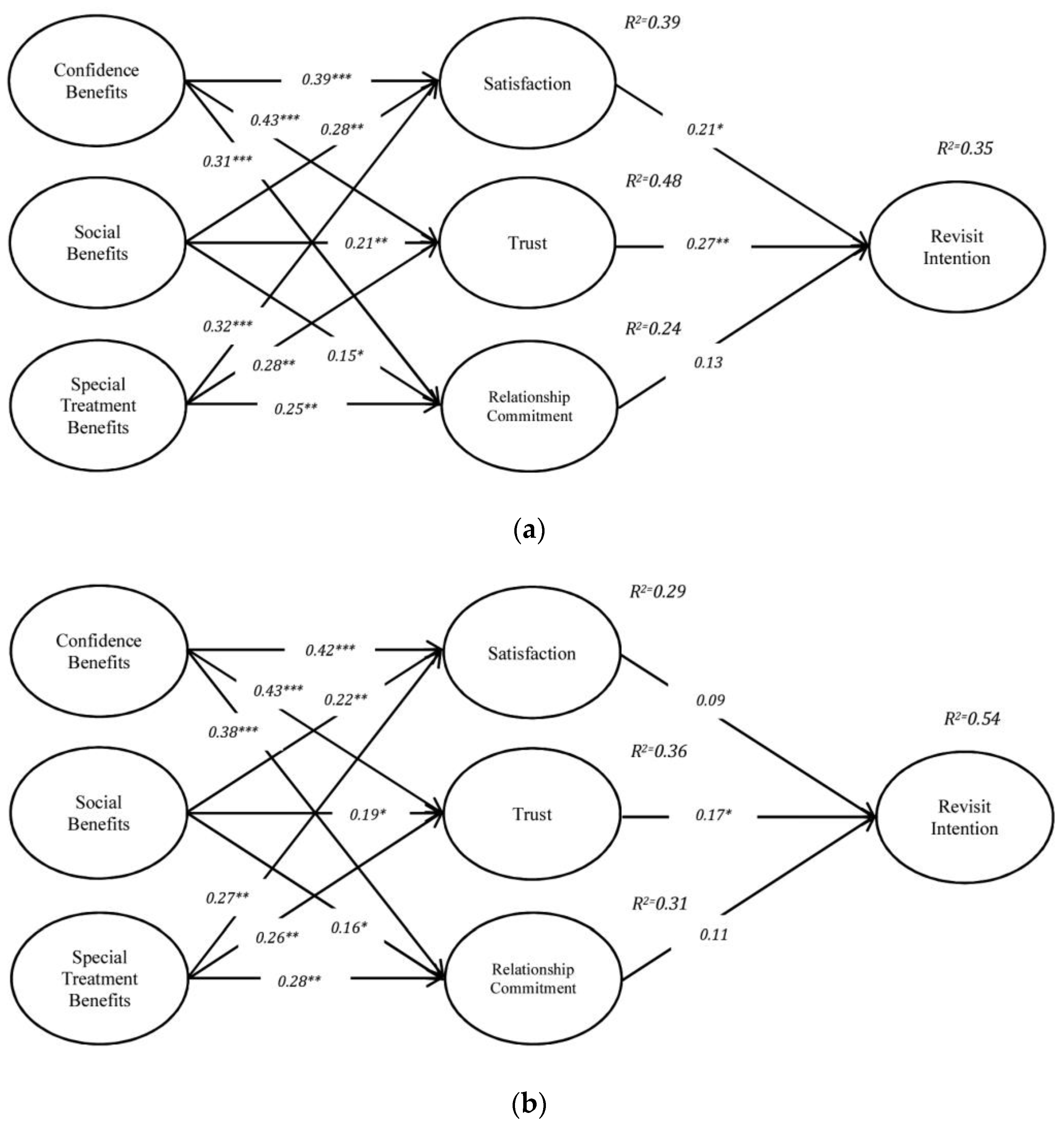 Behavsci 13 00565 g003 Behavsci 13 00565 g003
