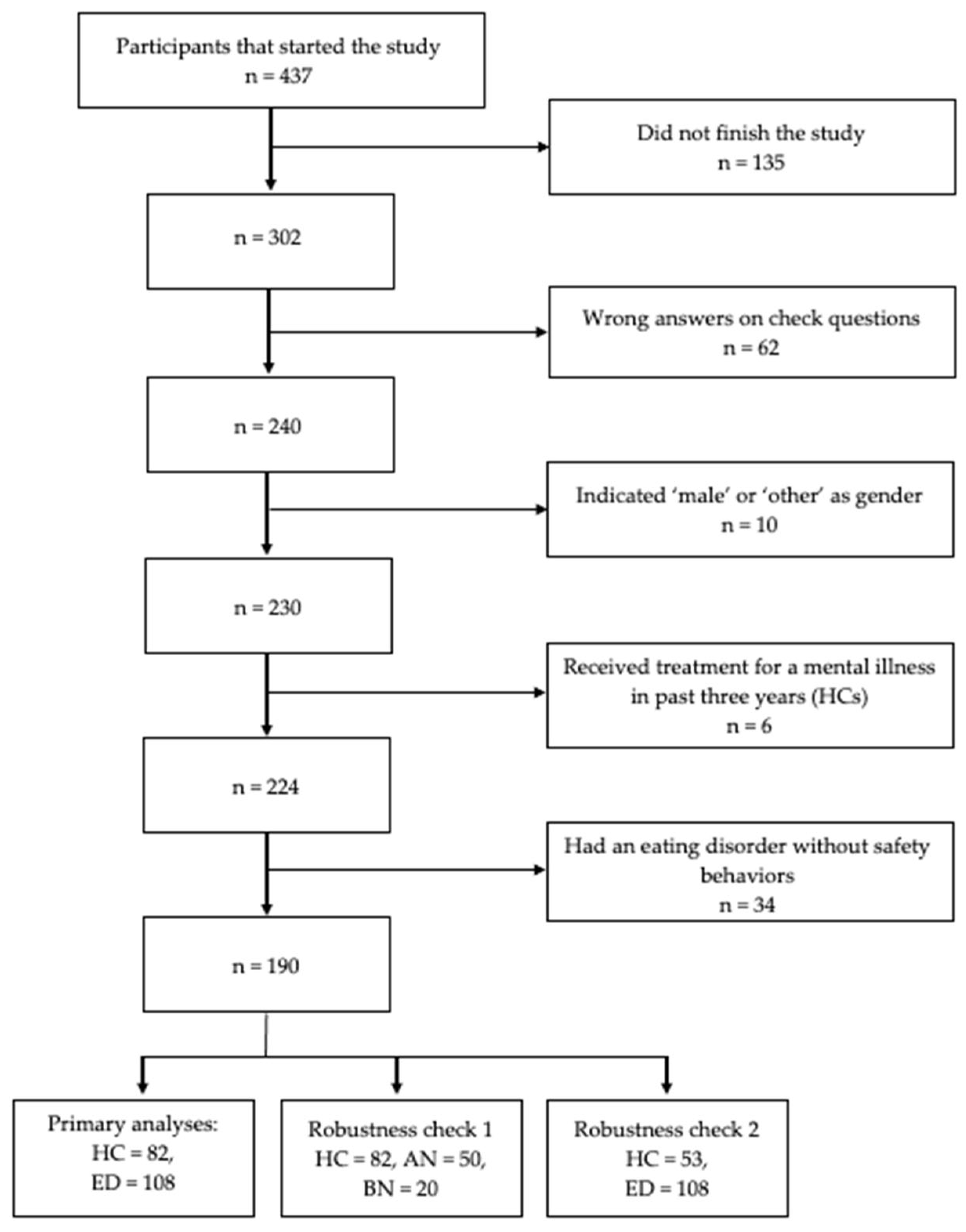 Behavsci 13 00574 g001