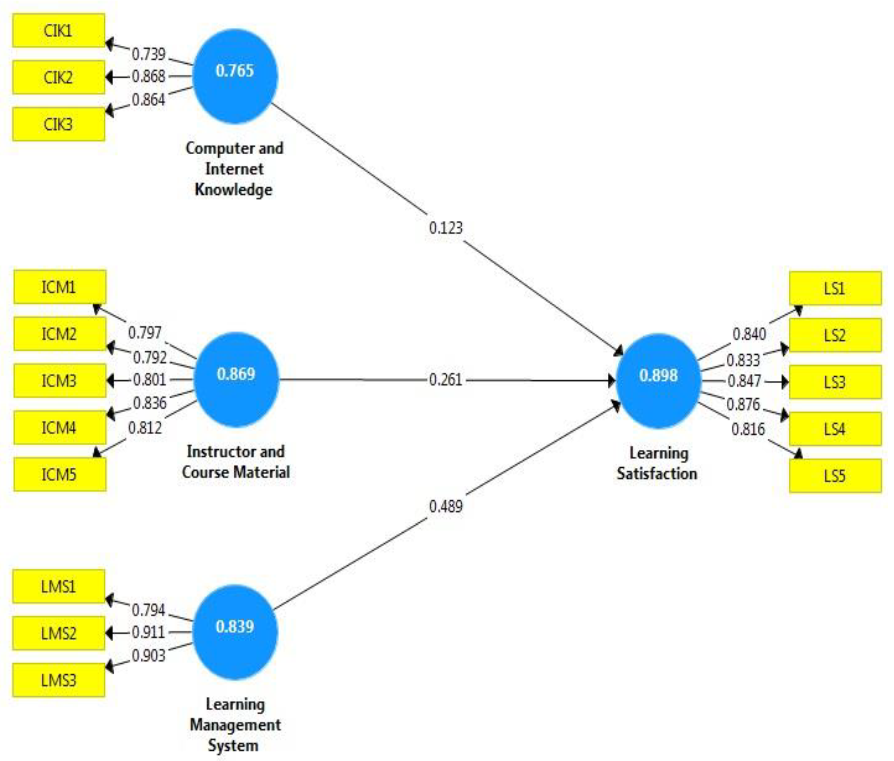 Behavsci 13 00578 g001
