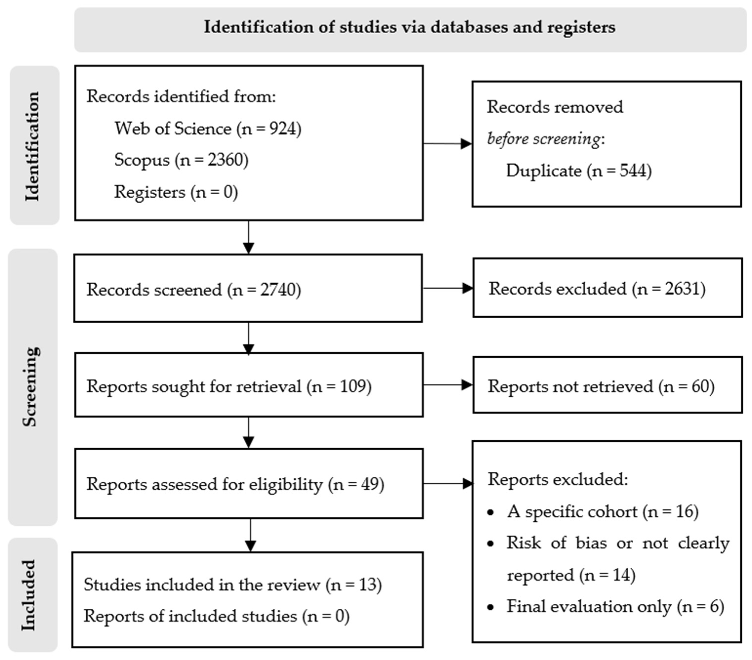 Behavsci 13 00579 g001