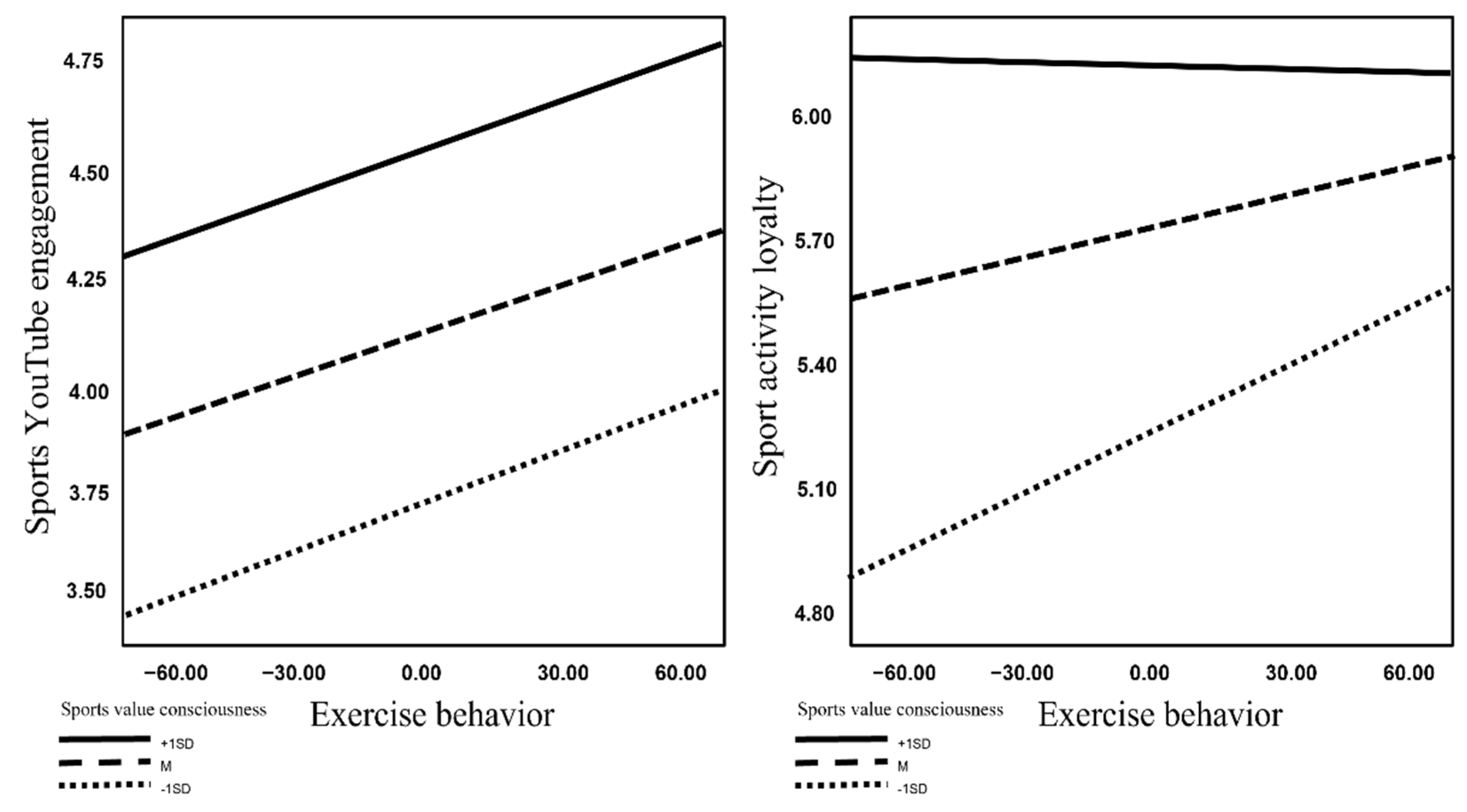 Behavsci 13 00583 g002