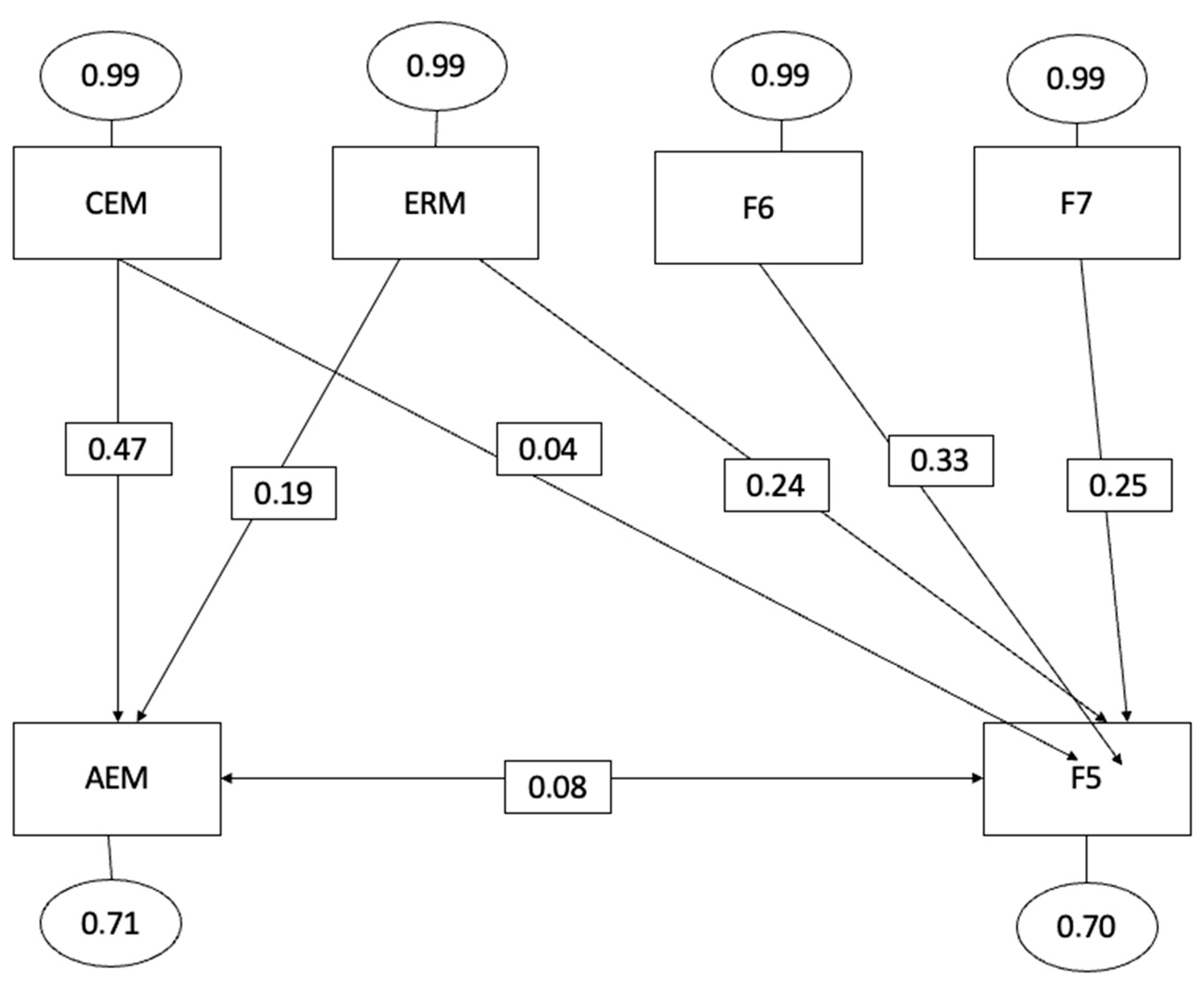 Behavsci 13 00589 g001