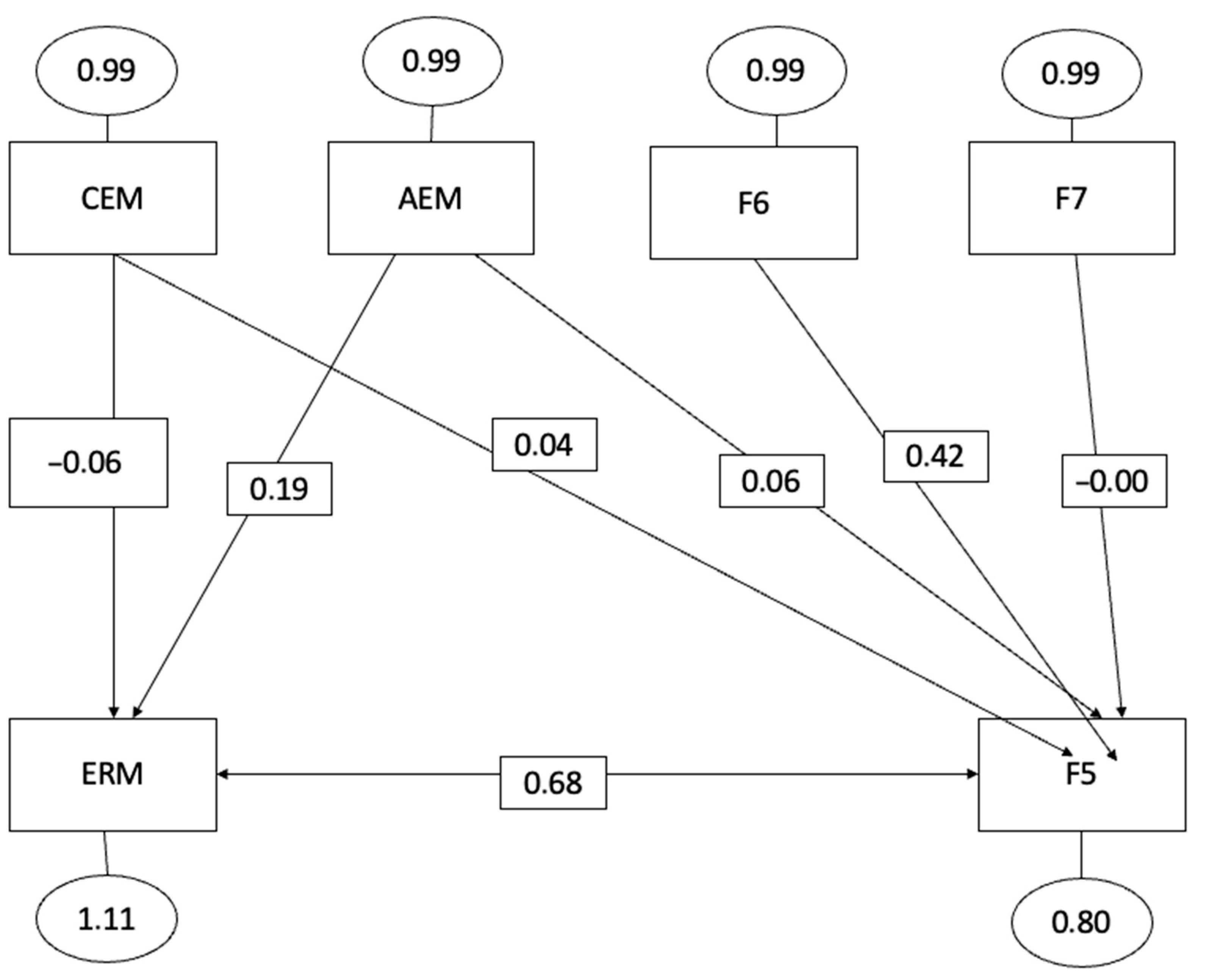 Behavsci 13 00589 g002