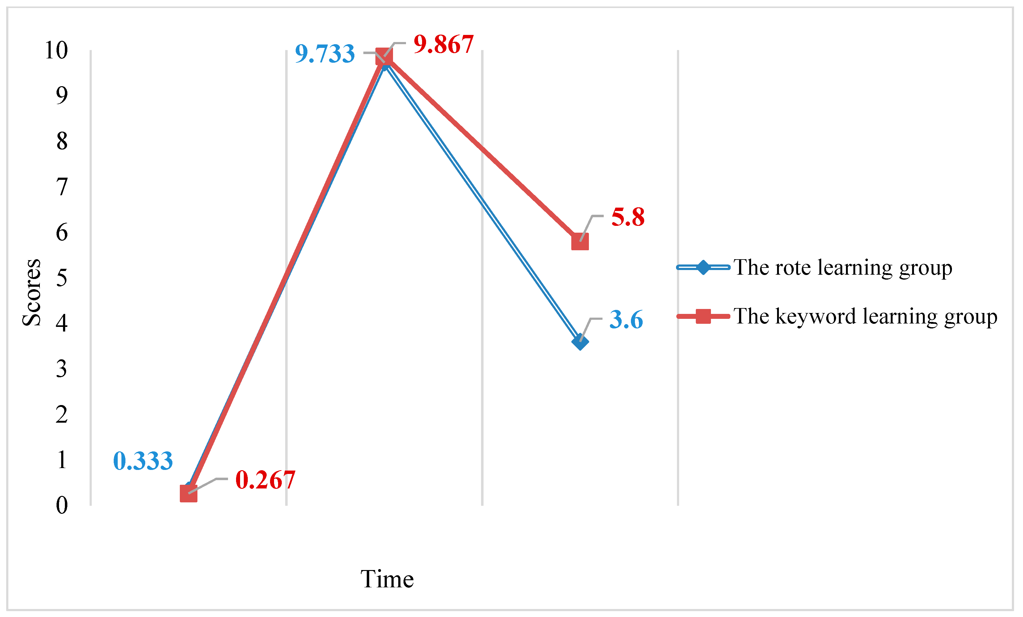Behavsci 13 00591 g003