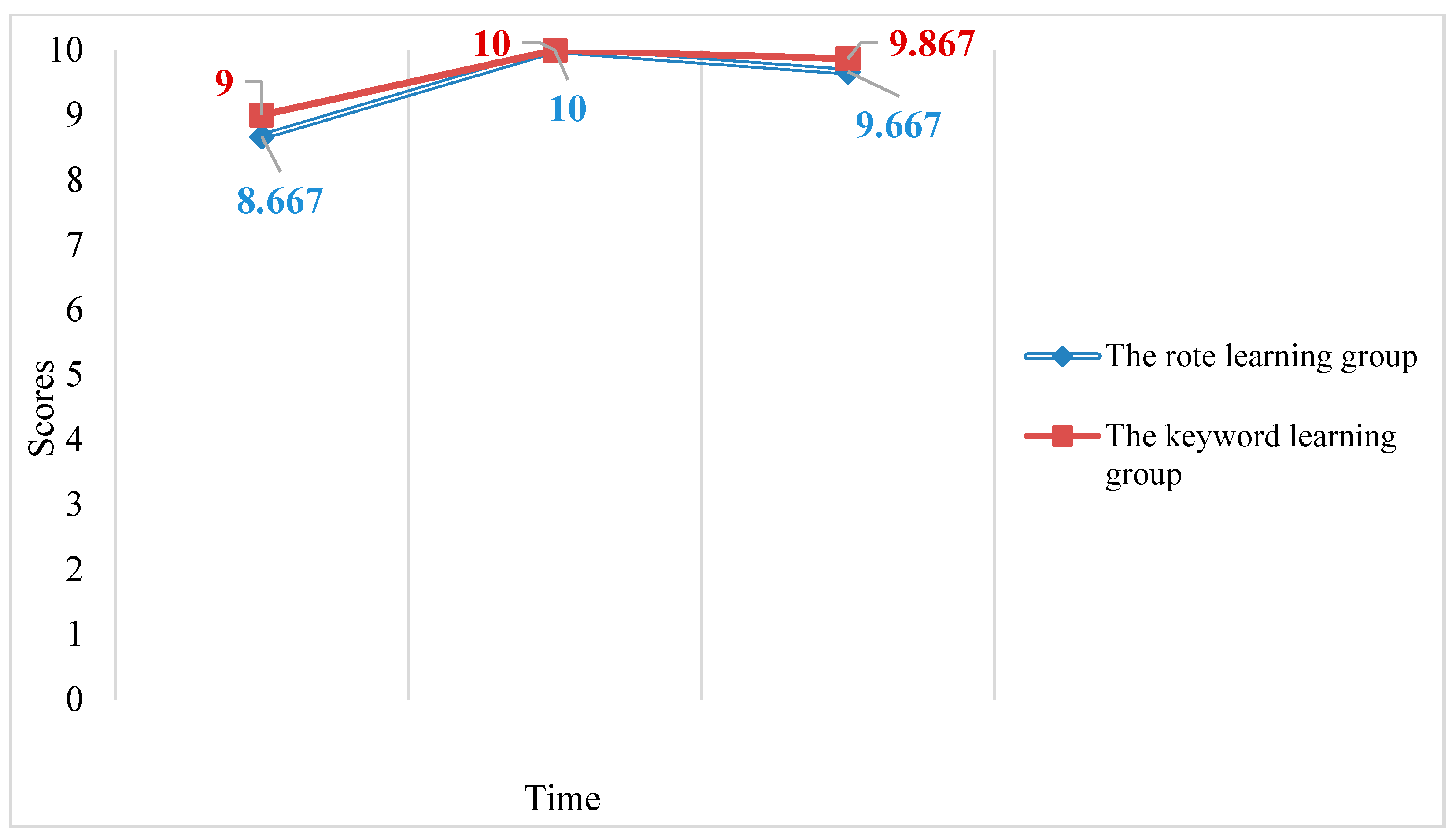 Behavsci 13 00591 g004