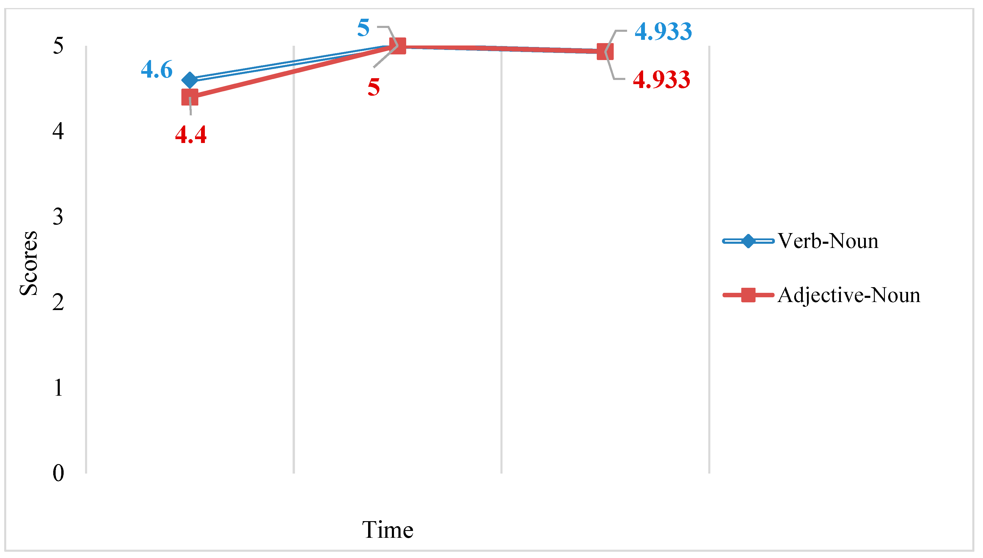 Behavsci 13 00591 g006