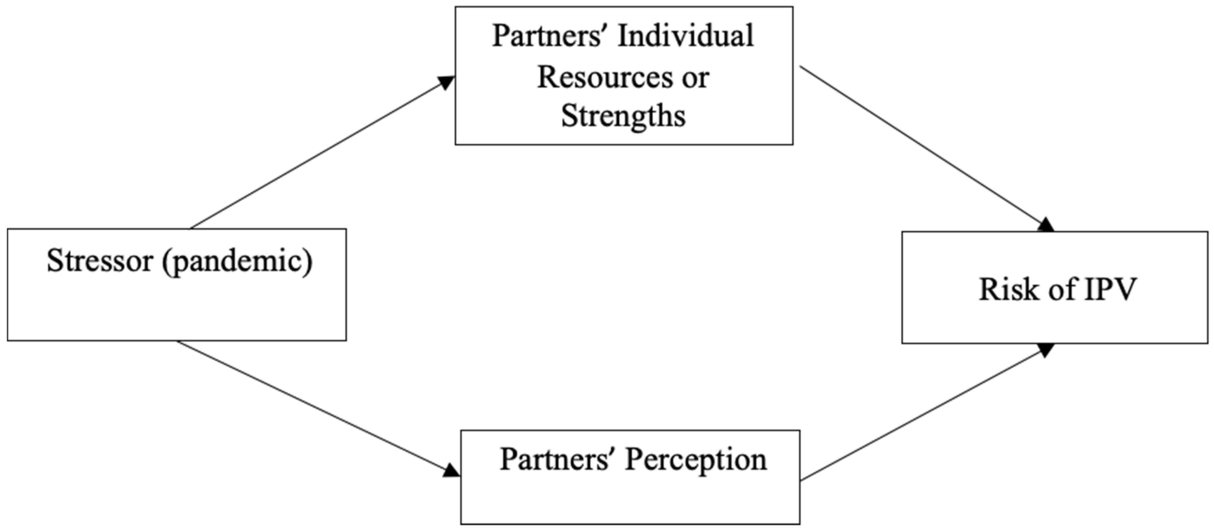 Behavsci 13 00593 g001