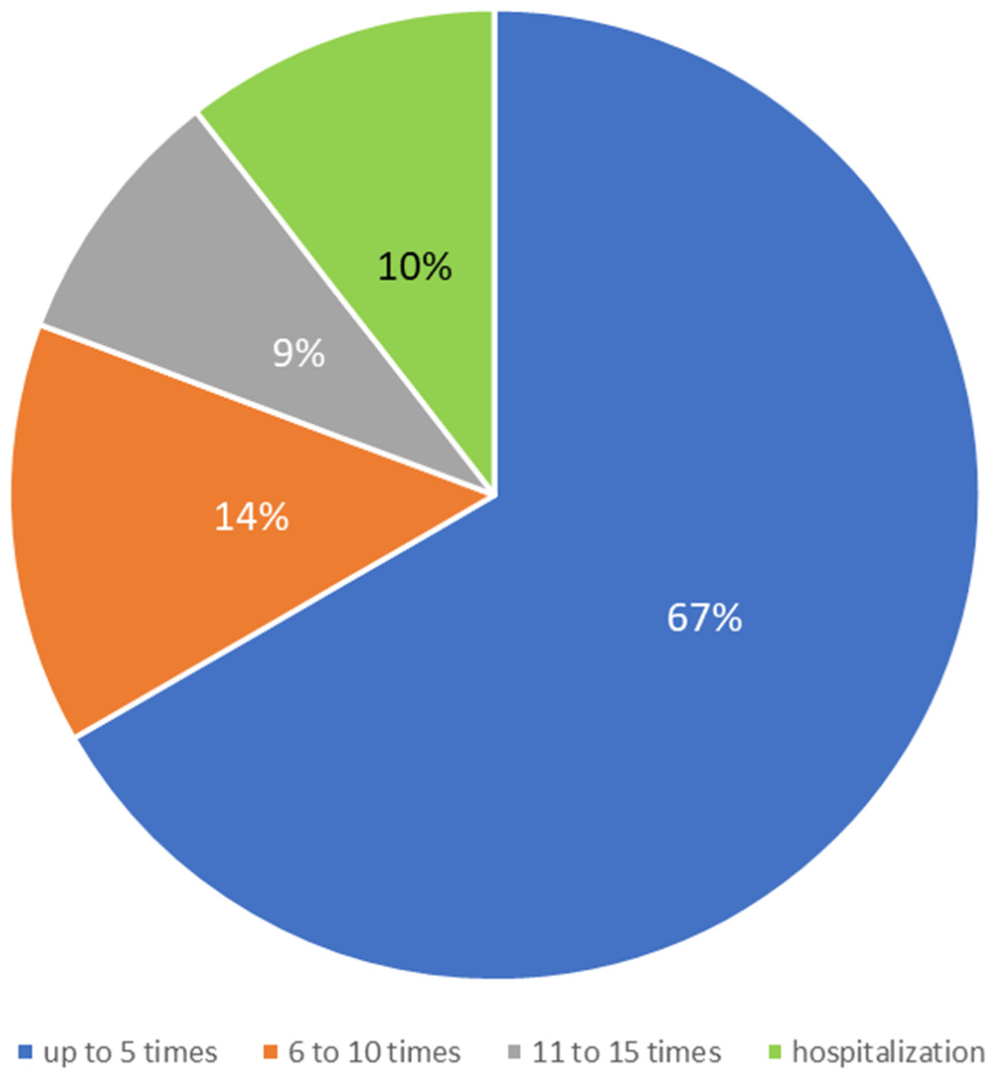 Behavsci 13 00594 g001