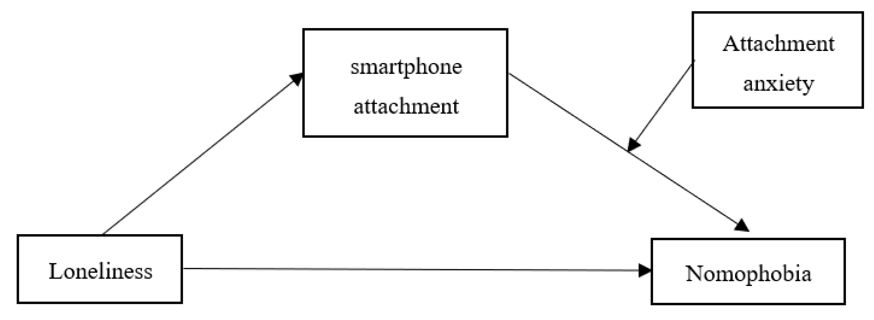 Behavsci 13 00595 g001