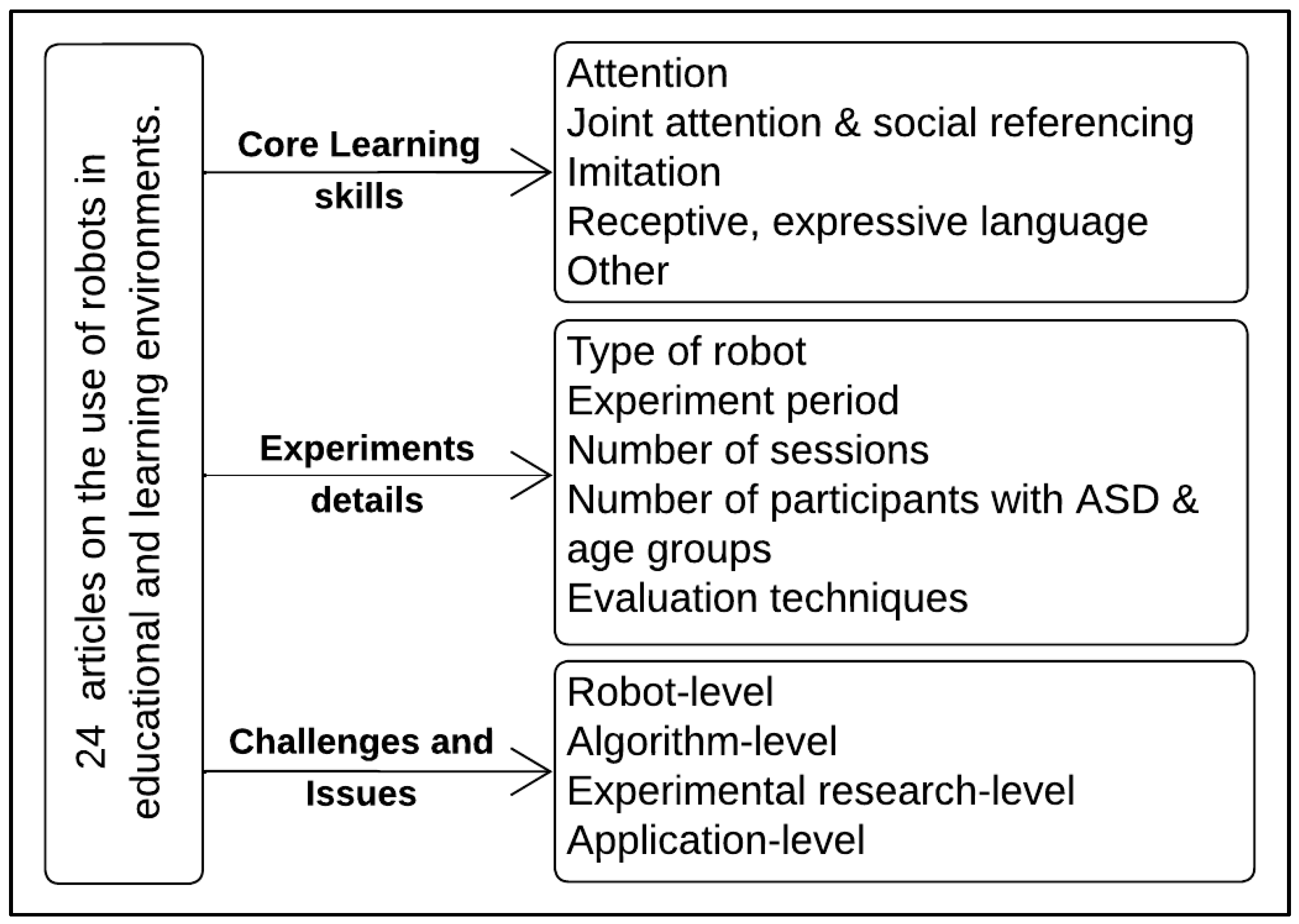 Behavsci 13 00598 g002