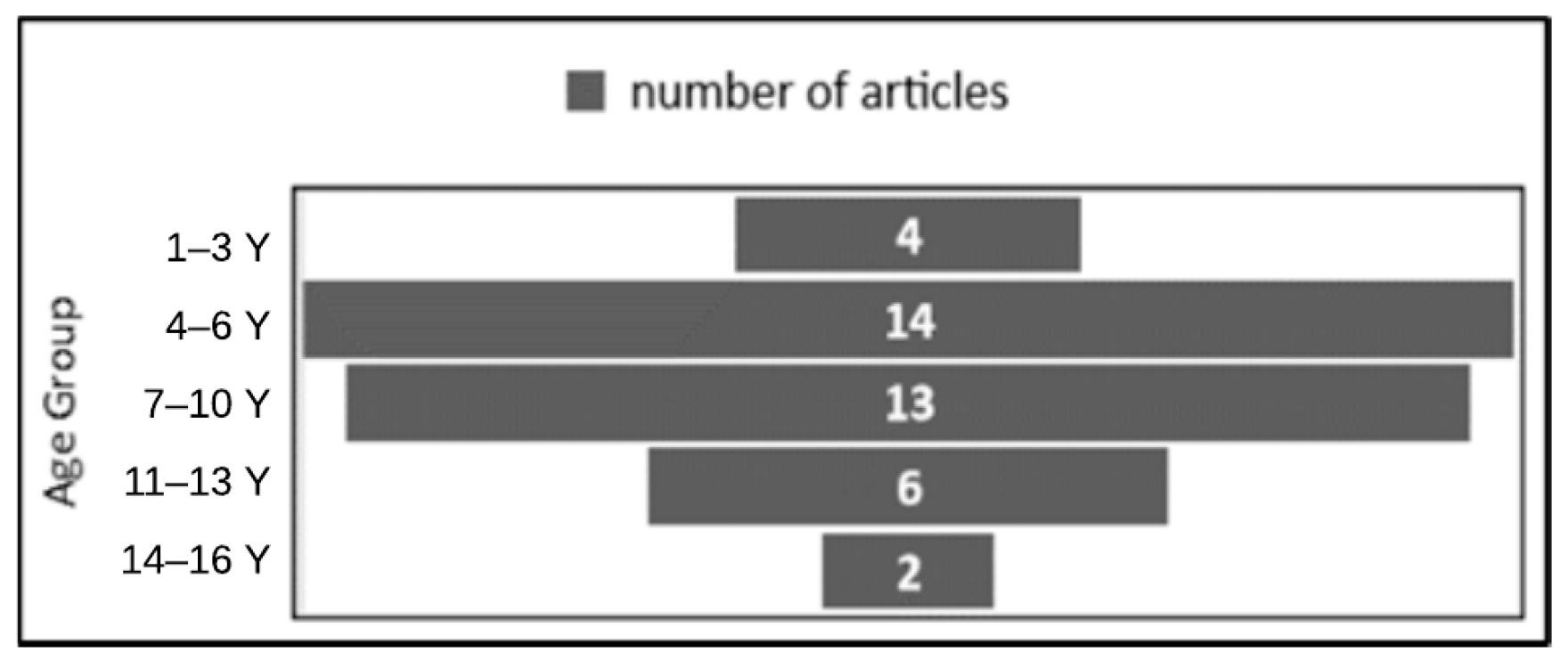 Behavsci 13 00598 g003