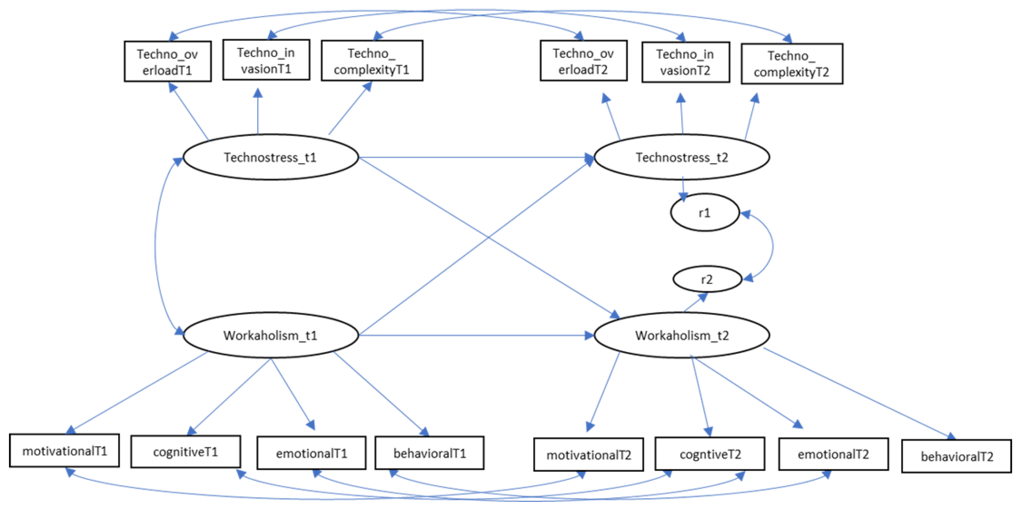 Behavsci 13 00599 g001